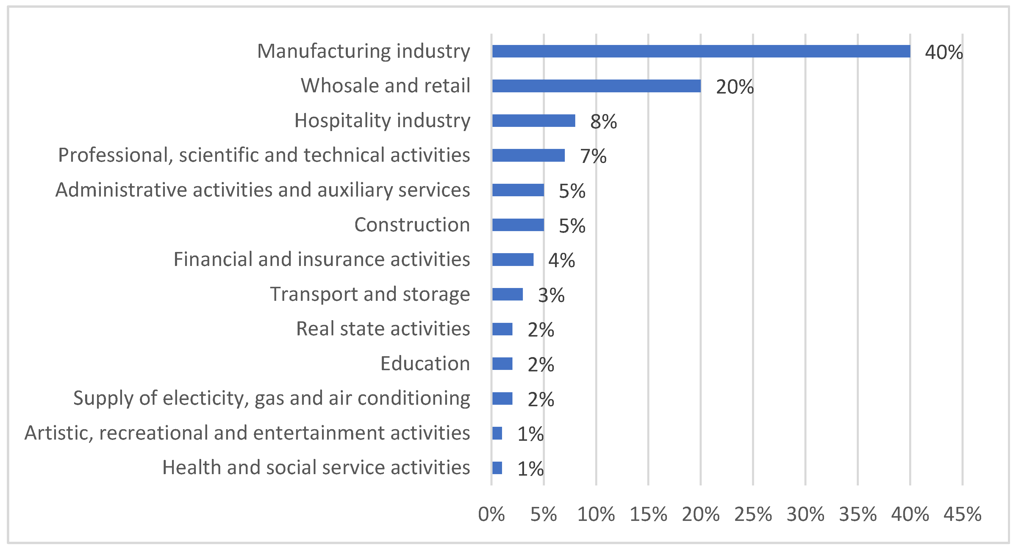 Sustainability 13 13954 g002 550