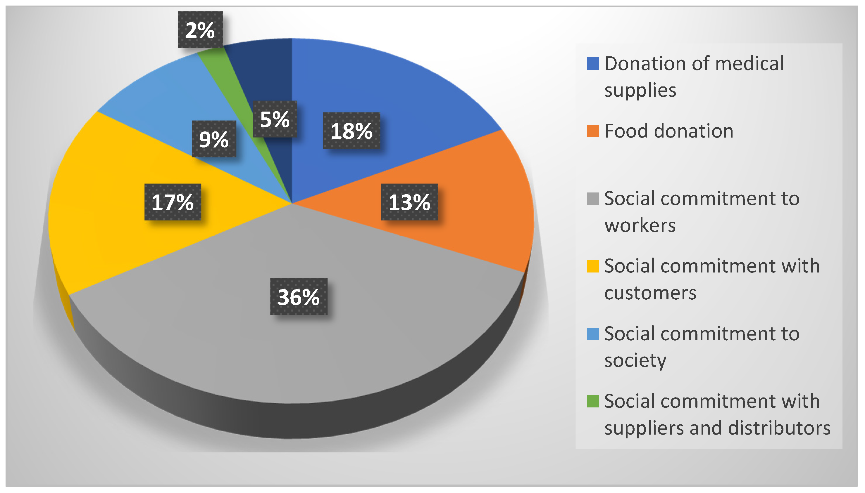 Sustainability 13 13954 g003 550