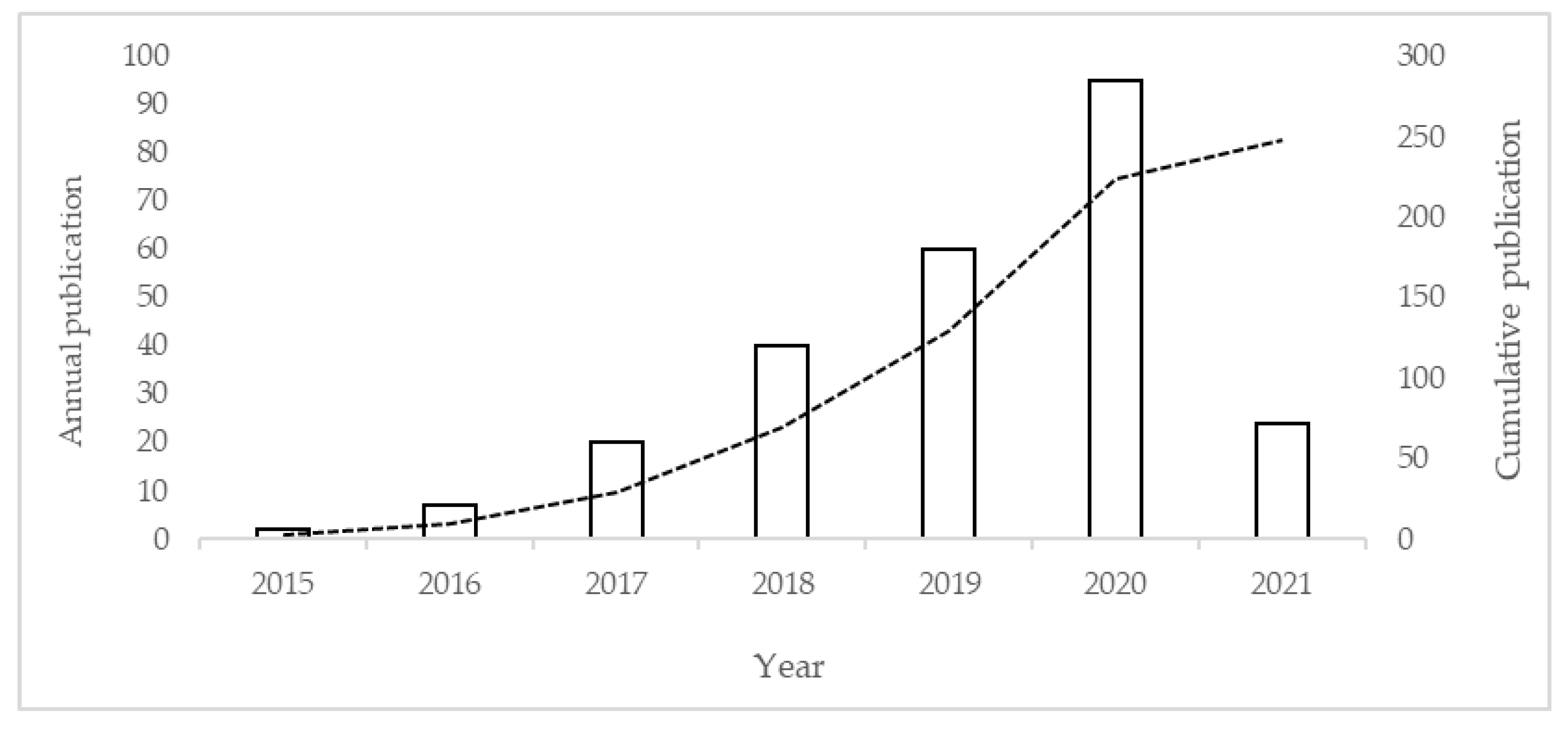 Sustainability 13 13956 g002 550