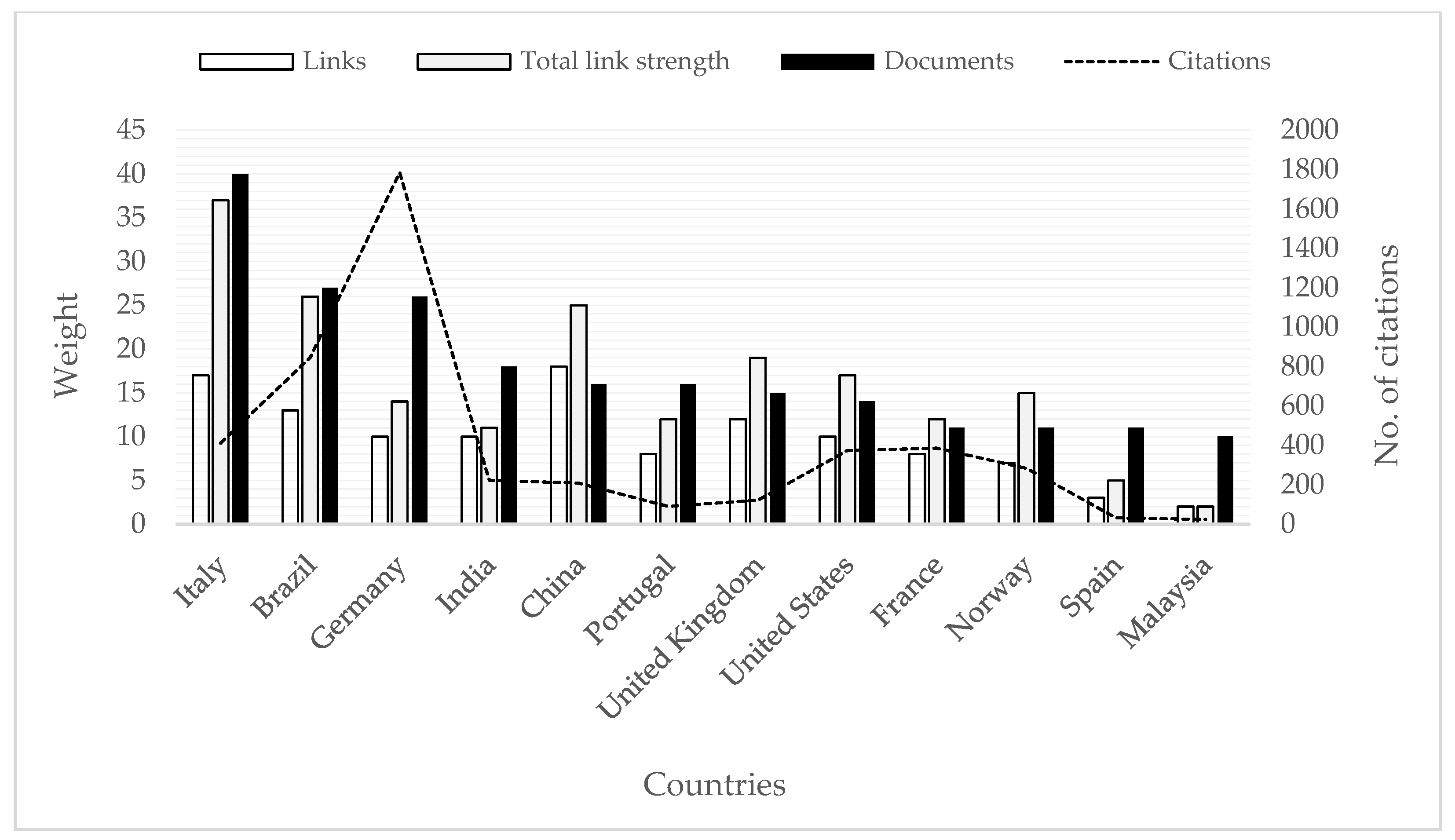 Sustainability 13 13956 g003 550