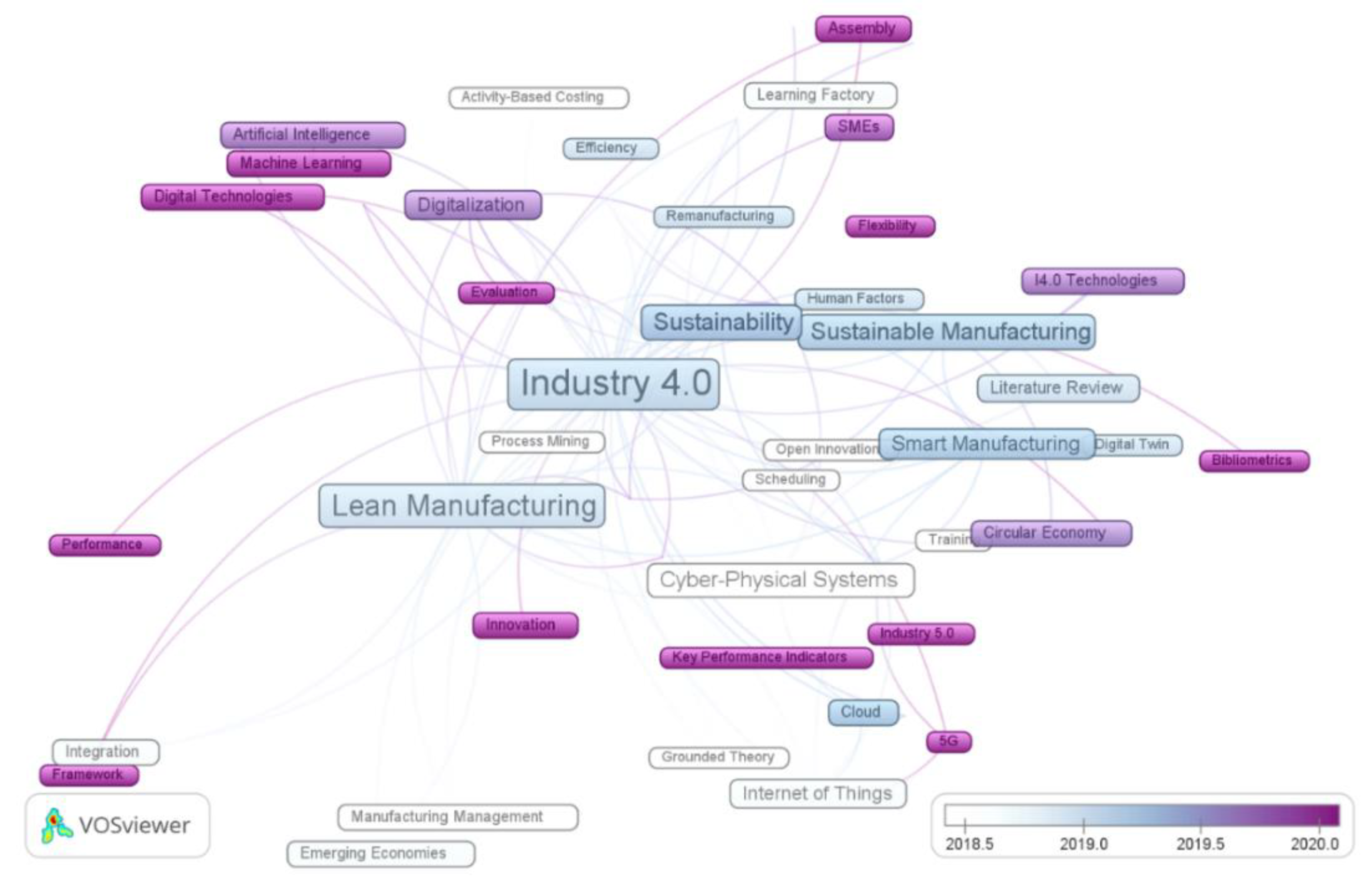 Sustainability 13 13956 g005 550