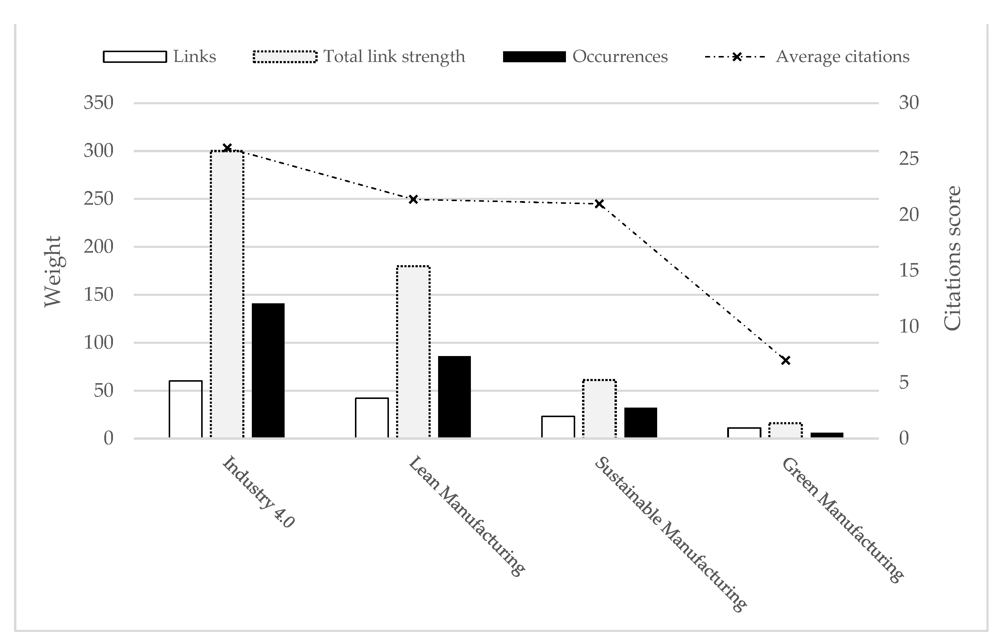 Sustainability 13 13956 g006 550