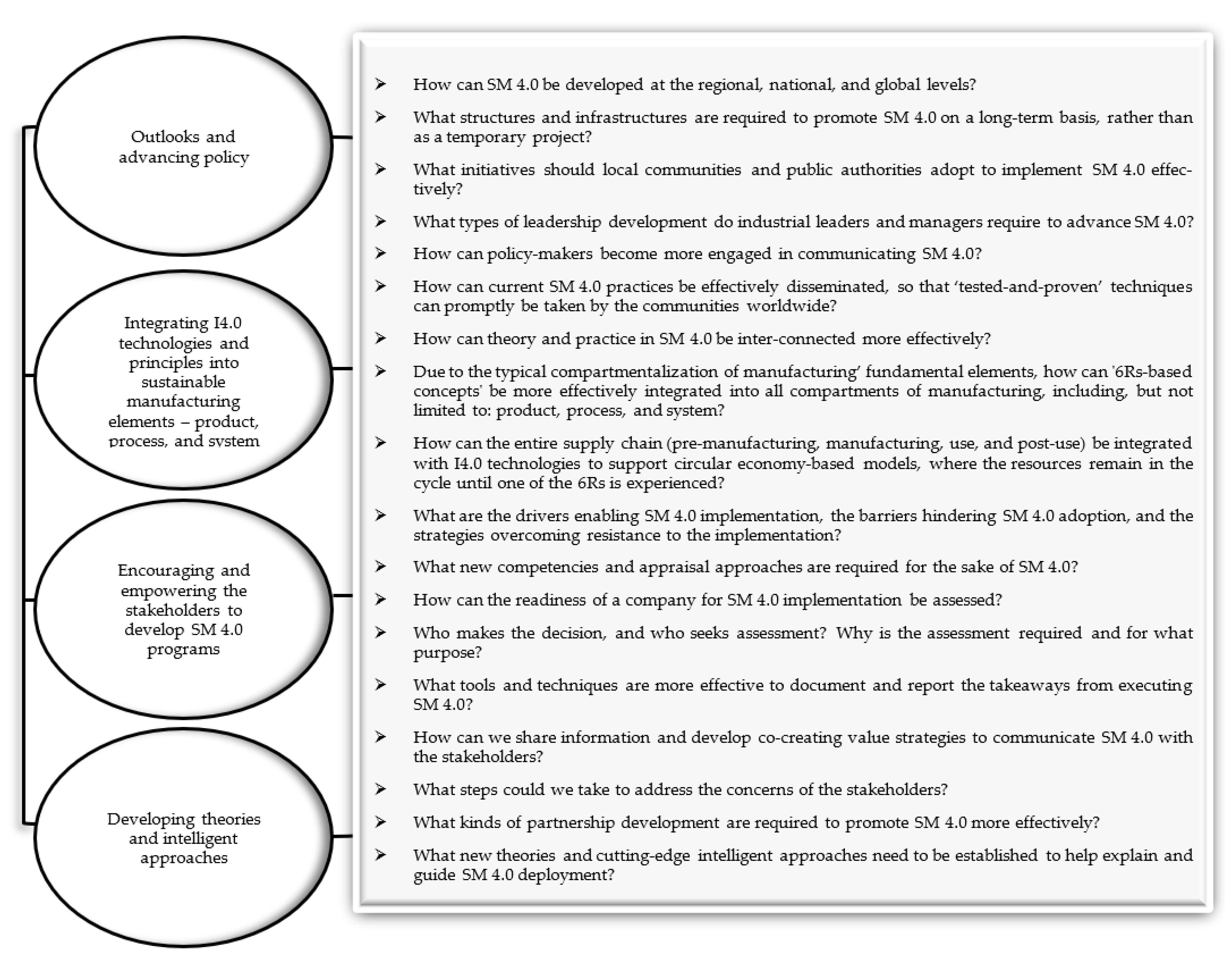 Sustainability 13 13956 g008 550