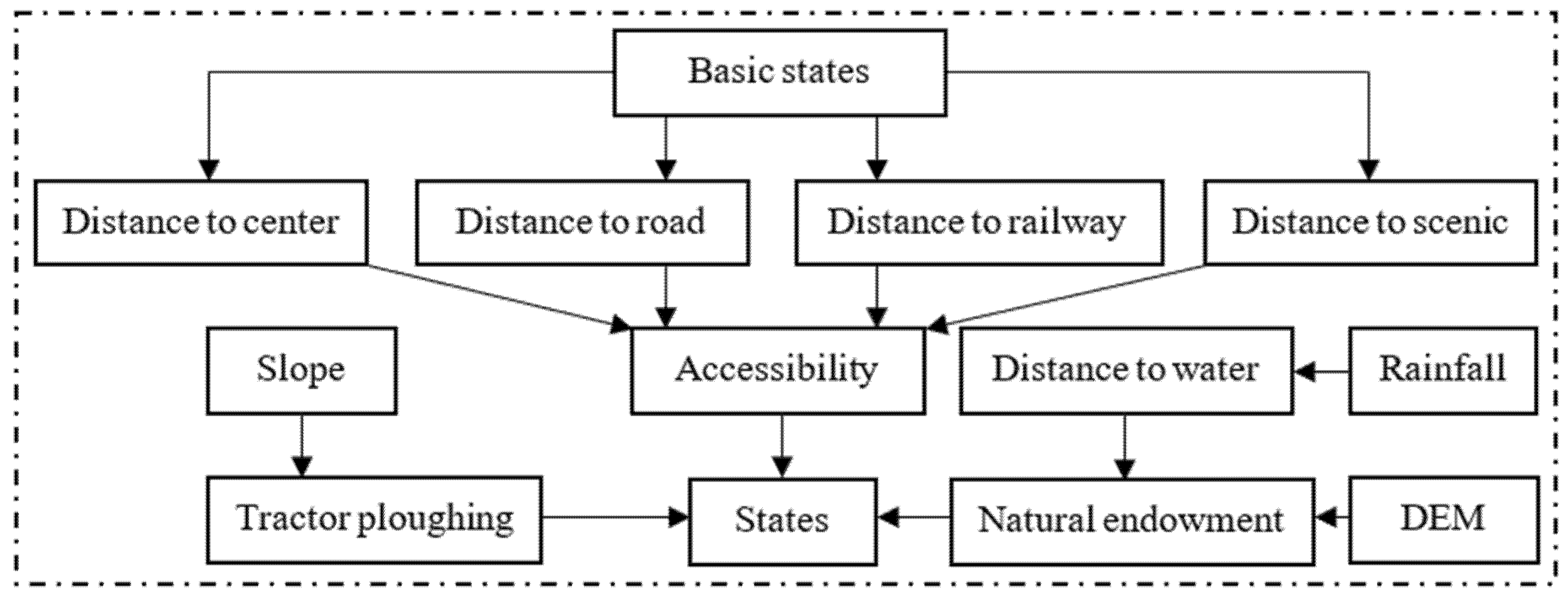 Sustainability 13 13961 g002 550