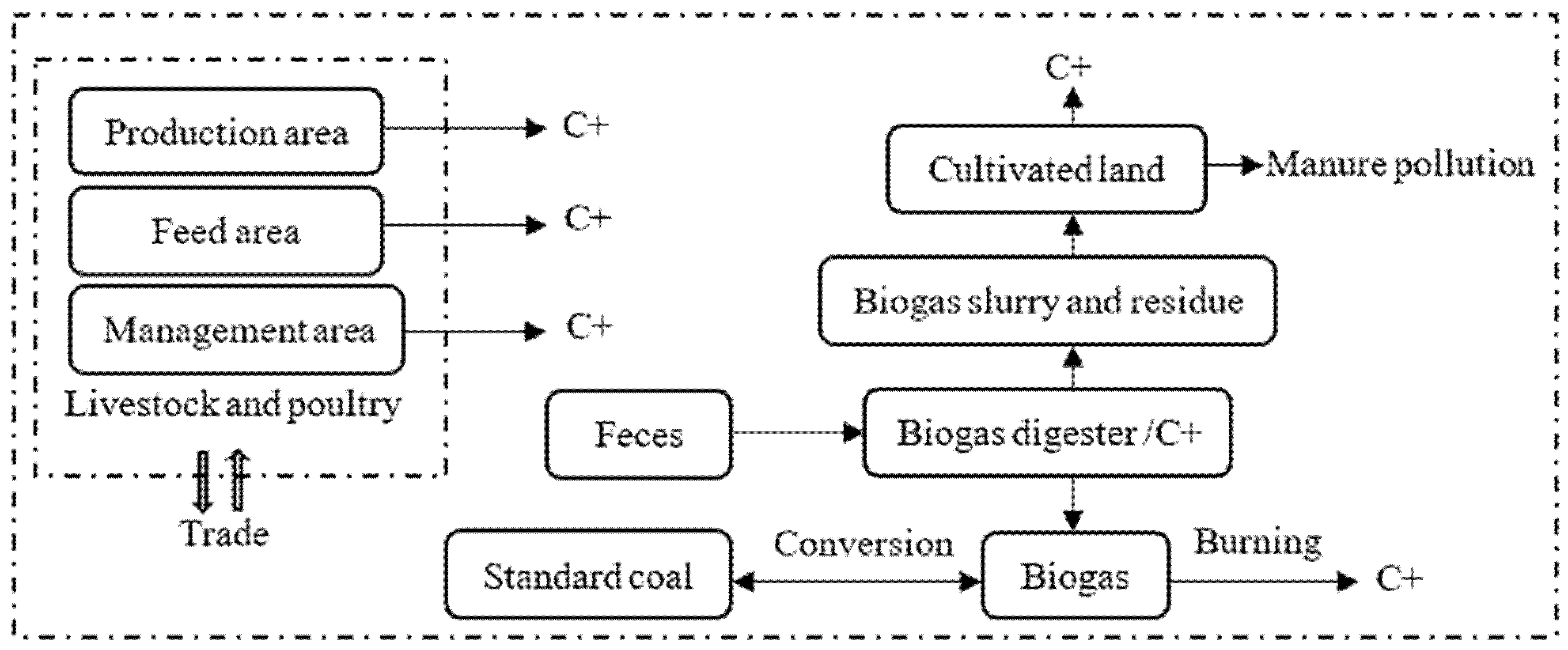 Sustainability 13 13961 g007 550