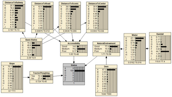 ピーピー A Two-Stage Fuzzy Optimization Model for Urban Land Use: A