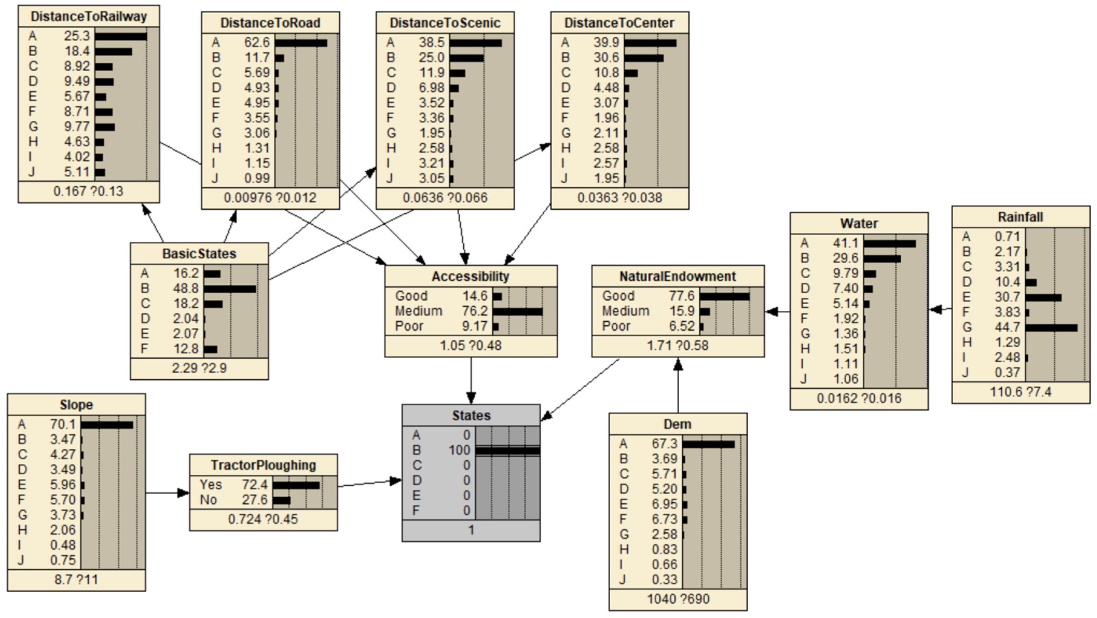 Sustainability 13 13961 g008 550