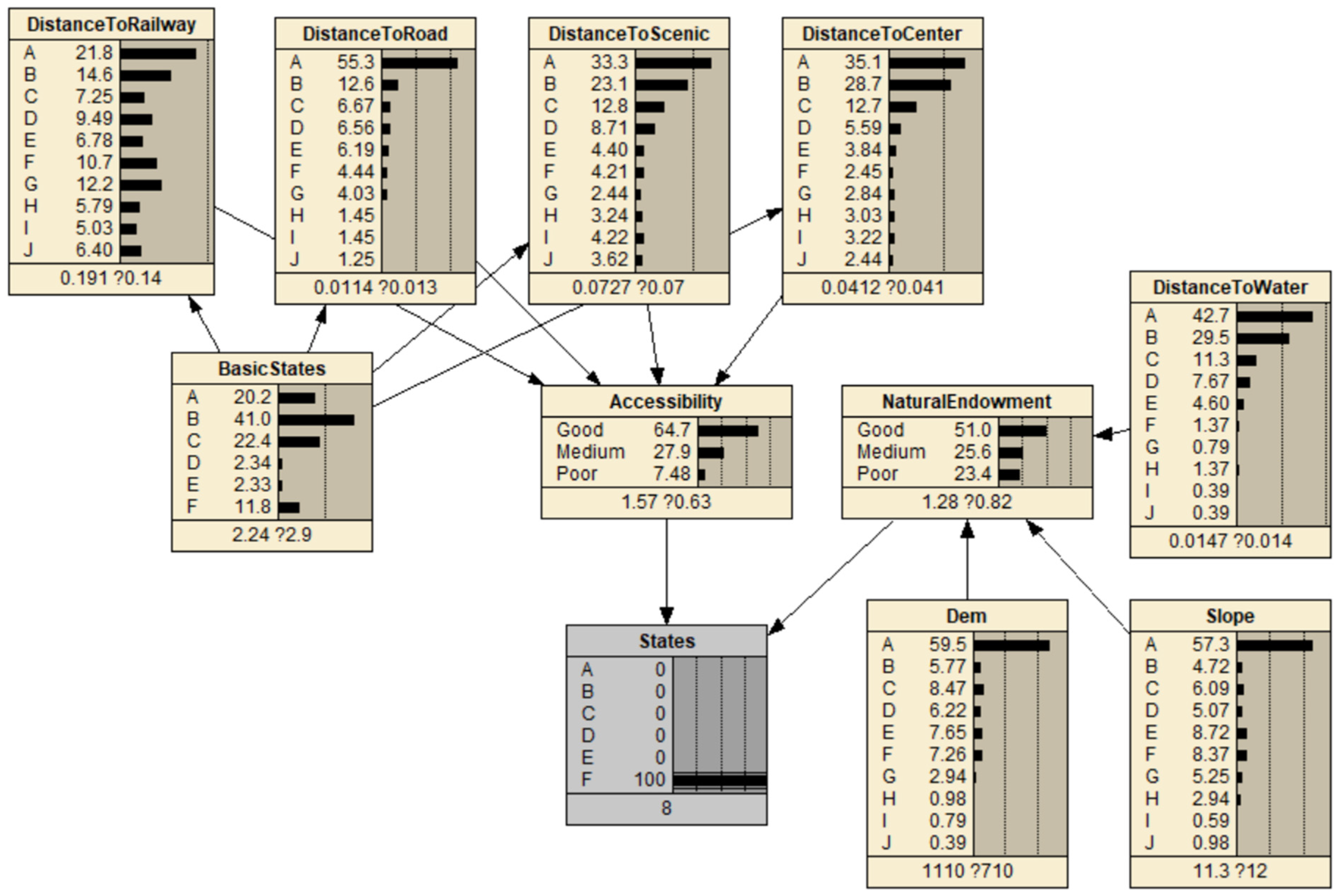 Sustainability 13 13961 g009 550
