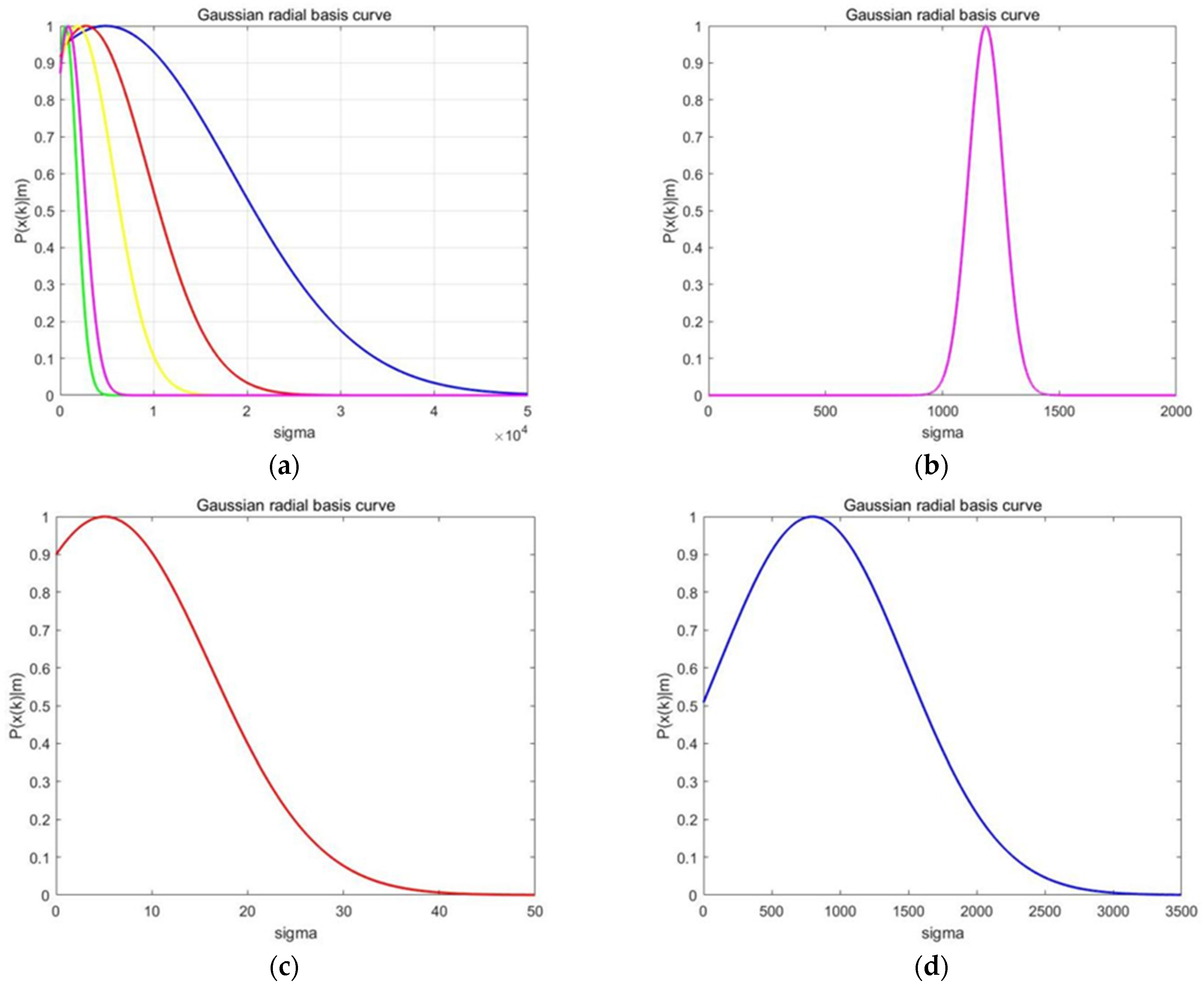 Sustainability 13 13961 g011 550
