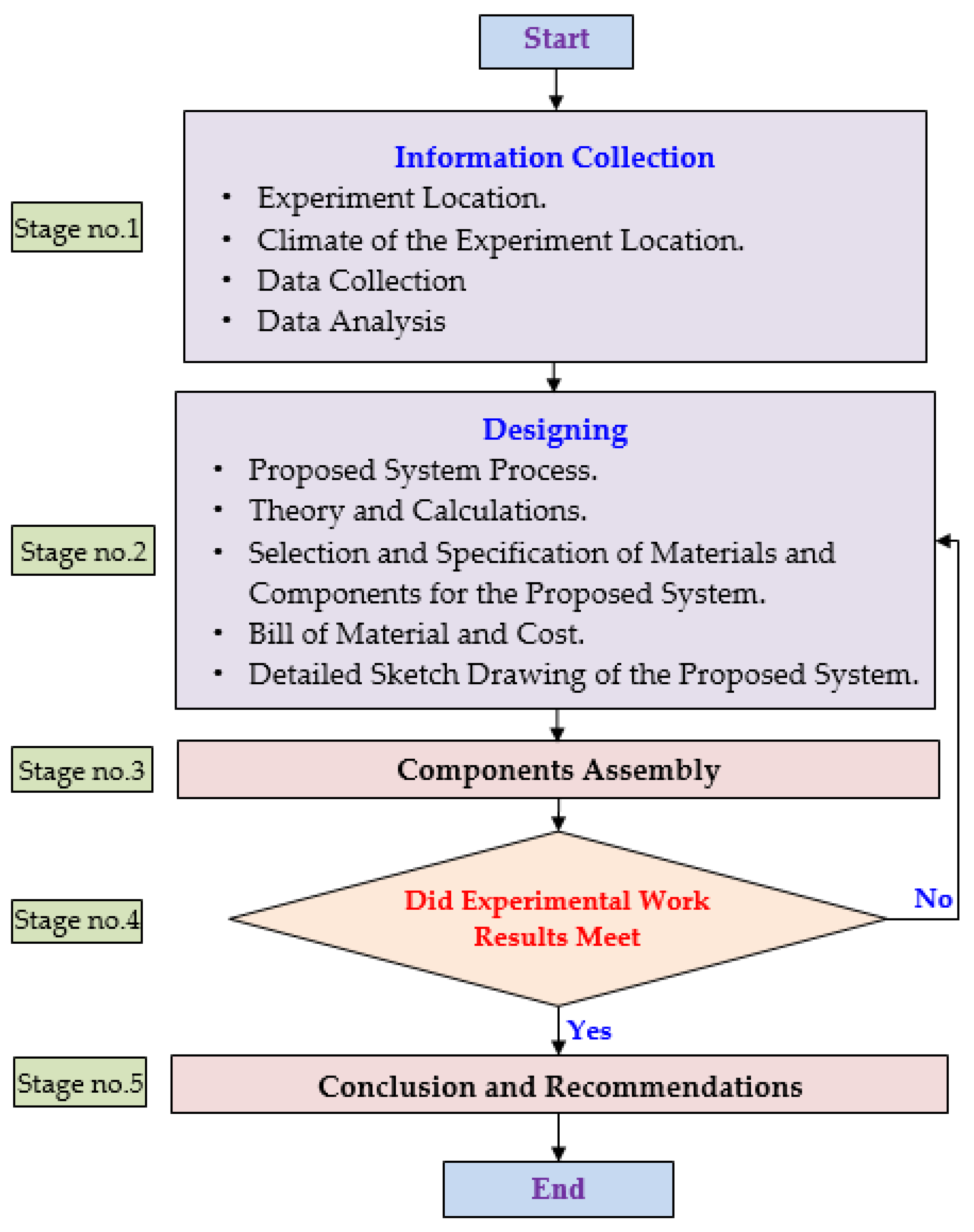 Sustainability 13 13963 g001