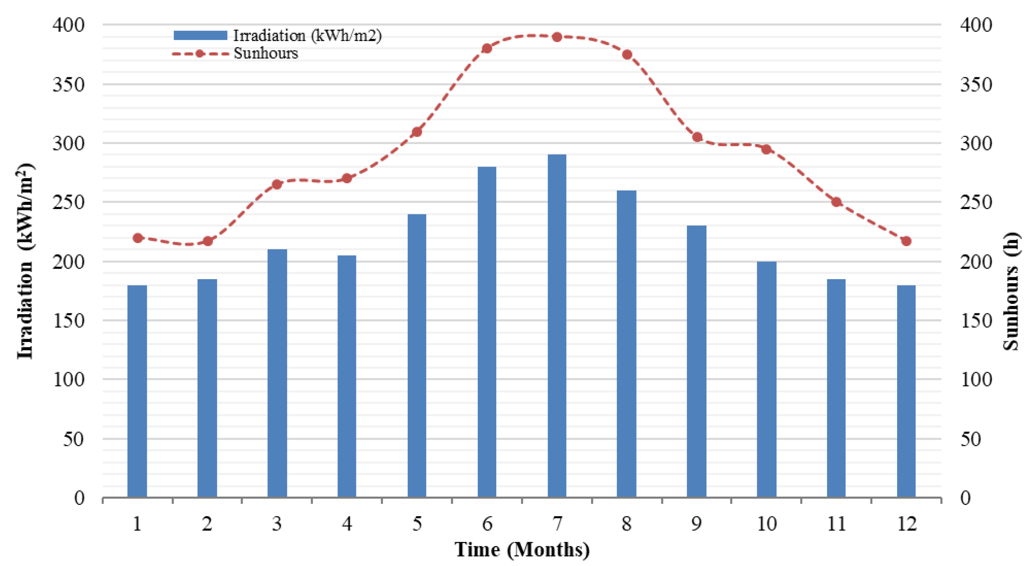 Sustainability 13 13963 g004