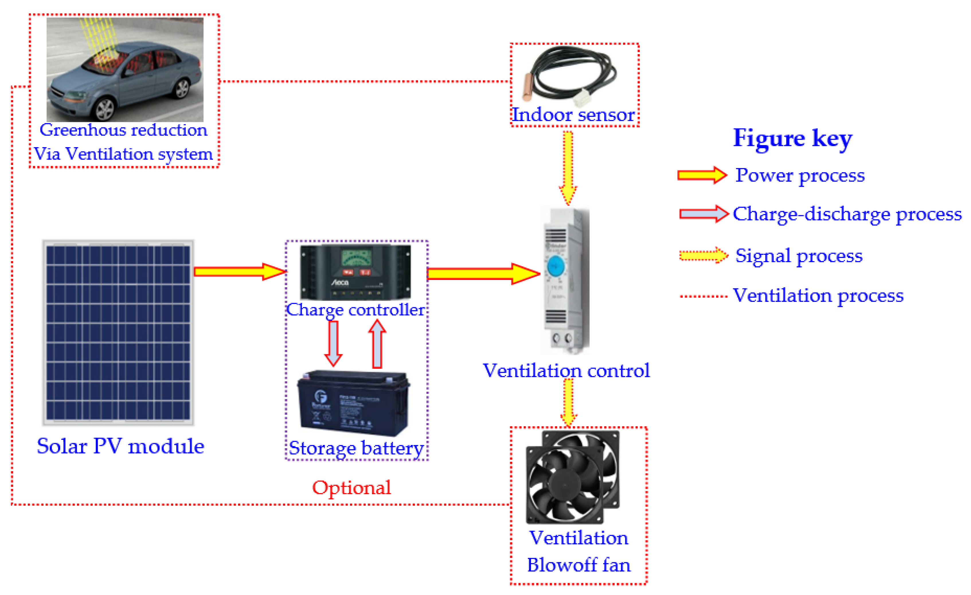 Sustainability 13 13963 g006