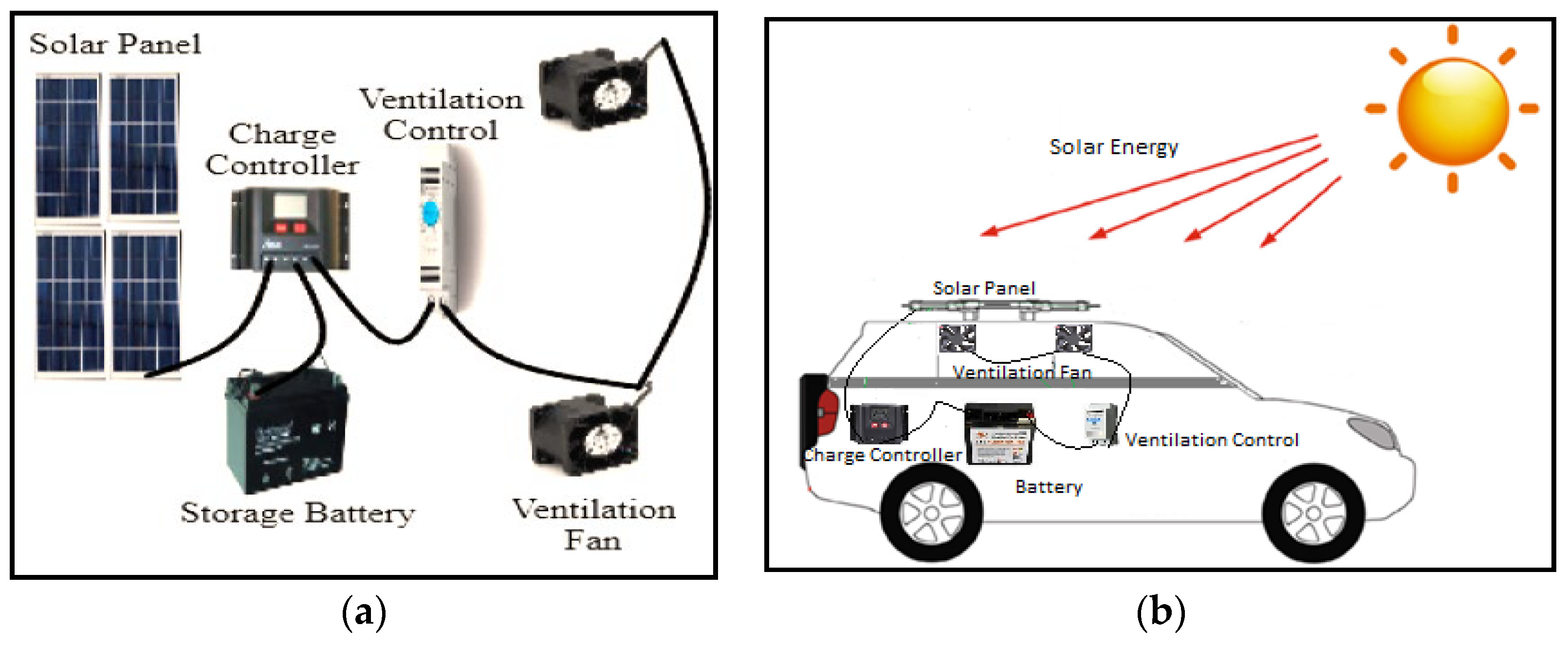 Sustainability 13 13963 g008