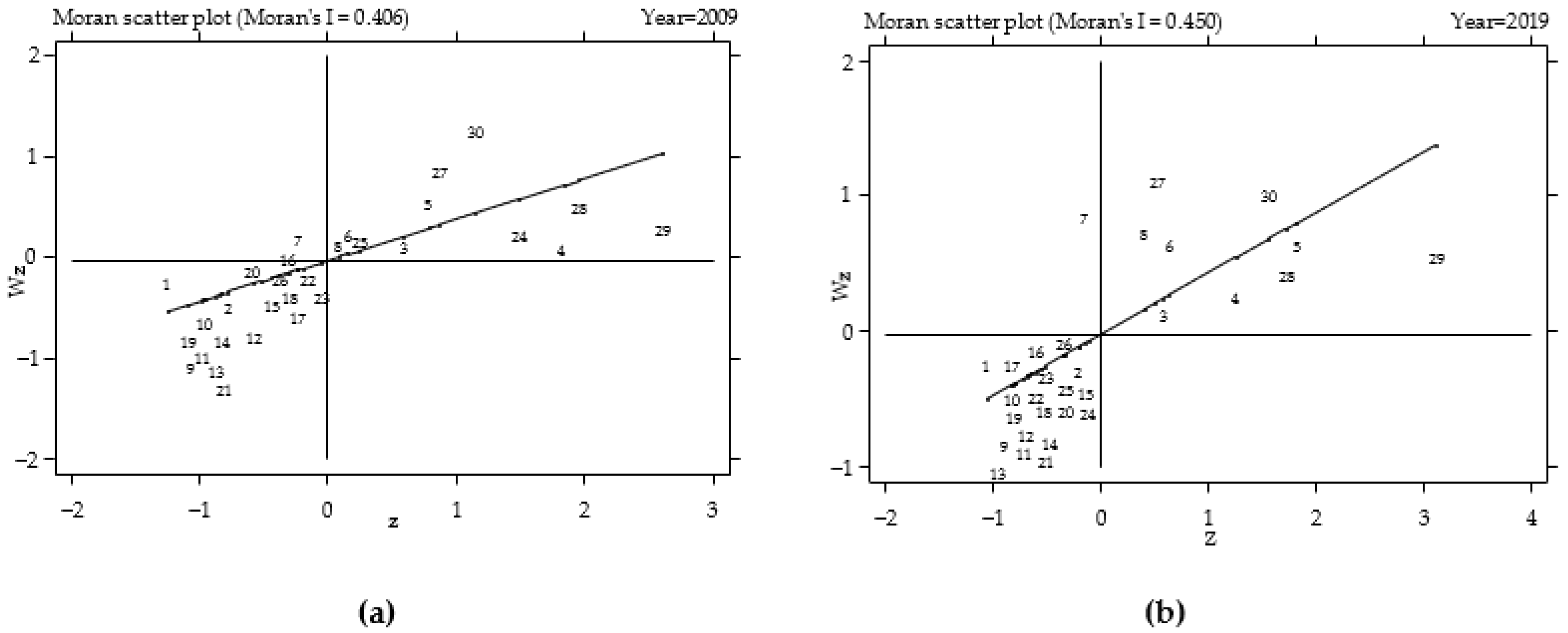 Sustainability 13 13968 g001 550