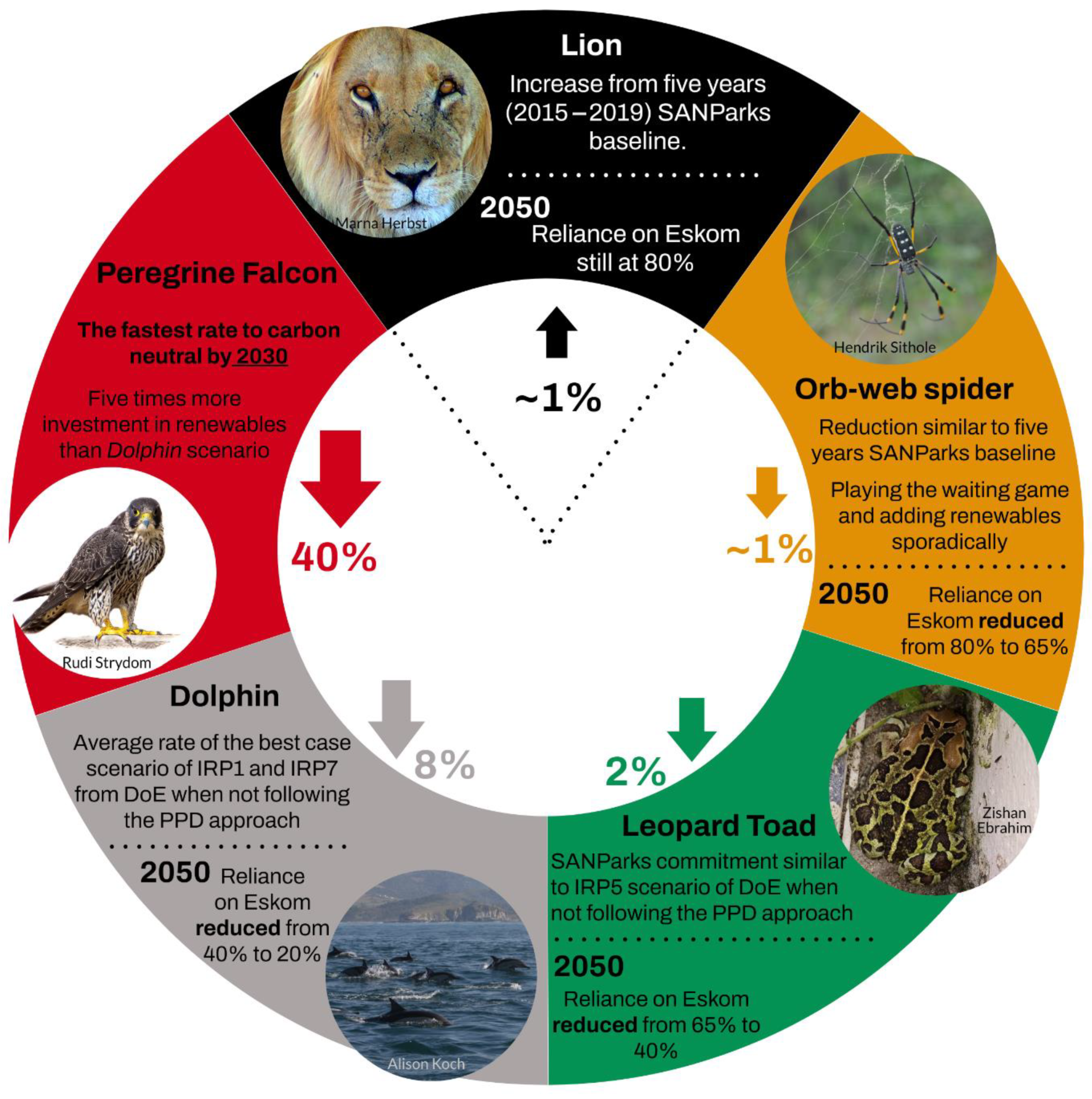 Sustainability 13 13969 g002 550