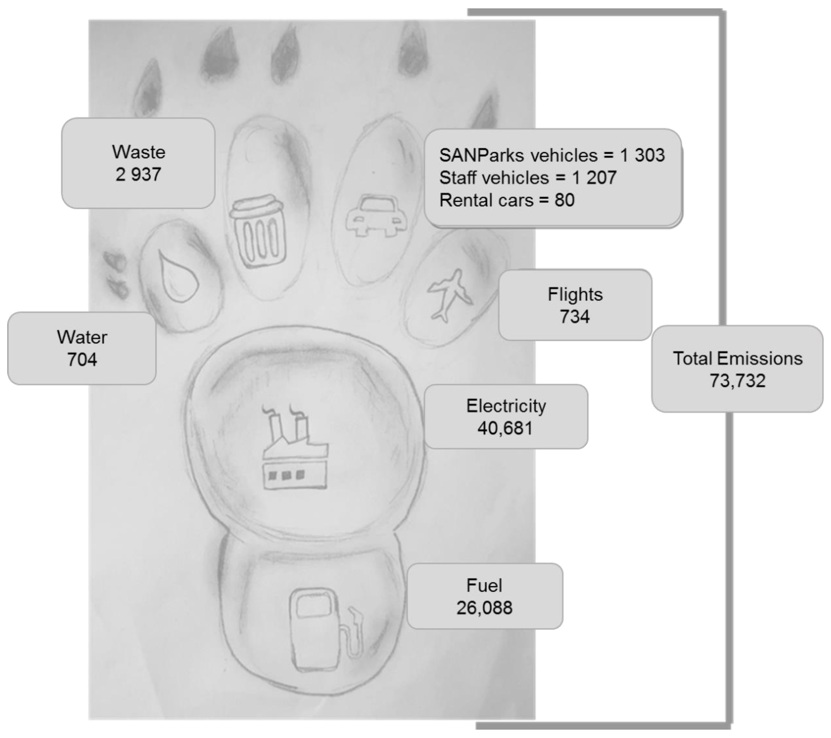 Sustainability 13 13969 g003 550