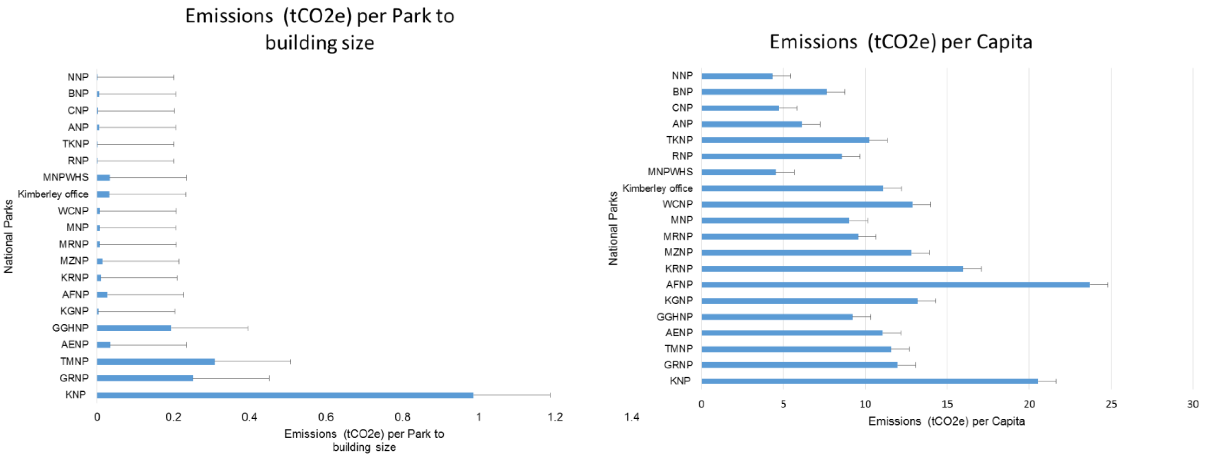 Sustainability 13 13969 g005 550