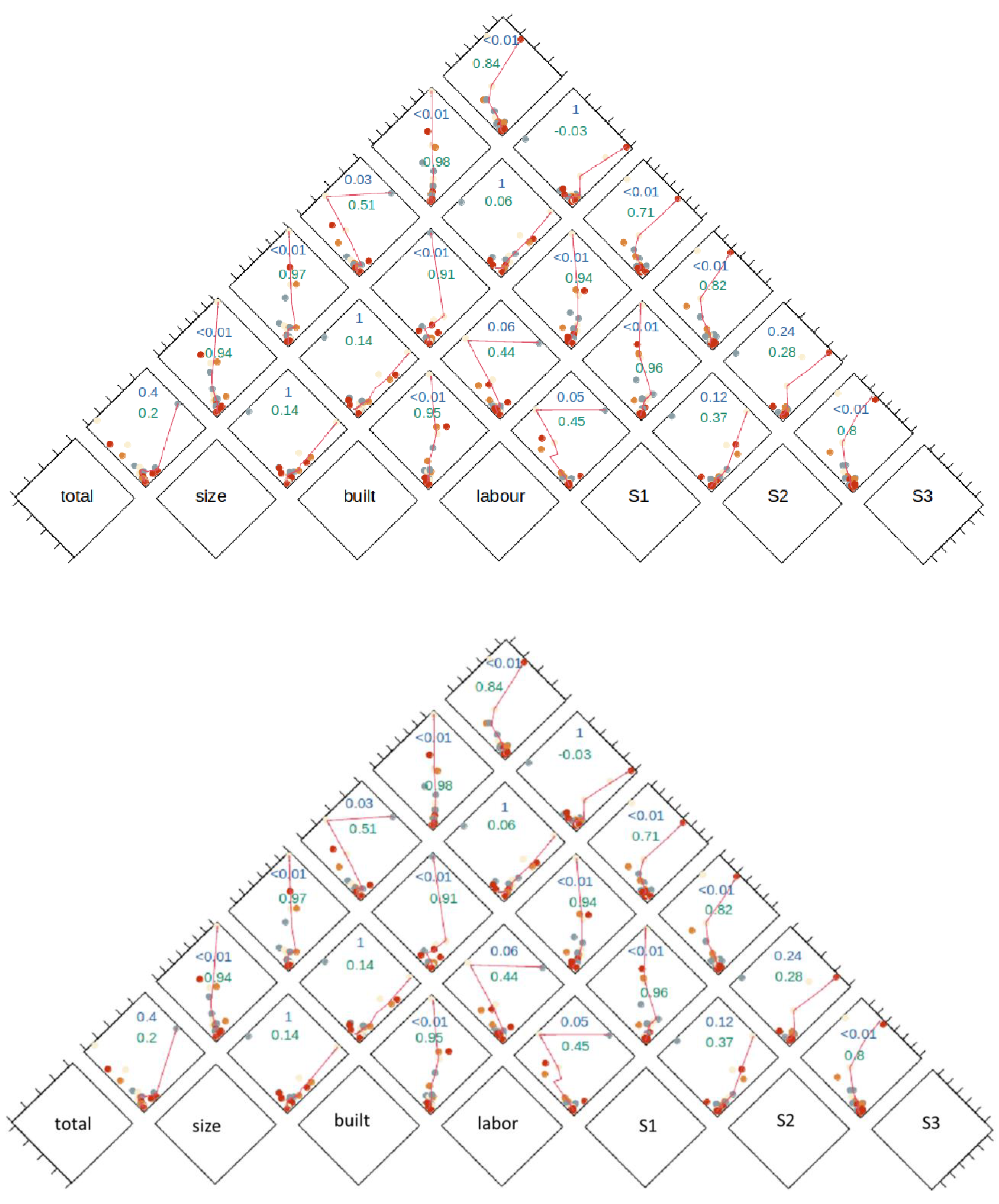 Sustainability 13 13969 g006 550