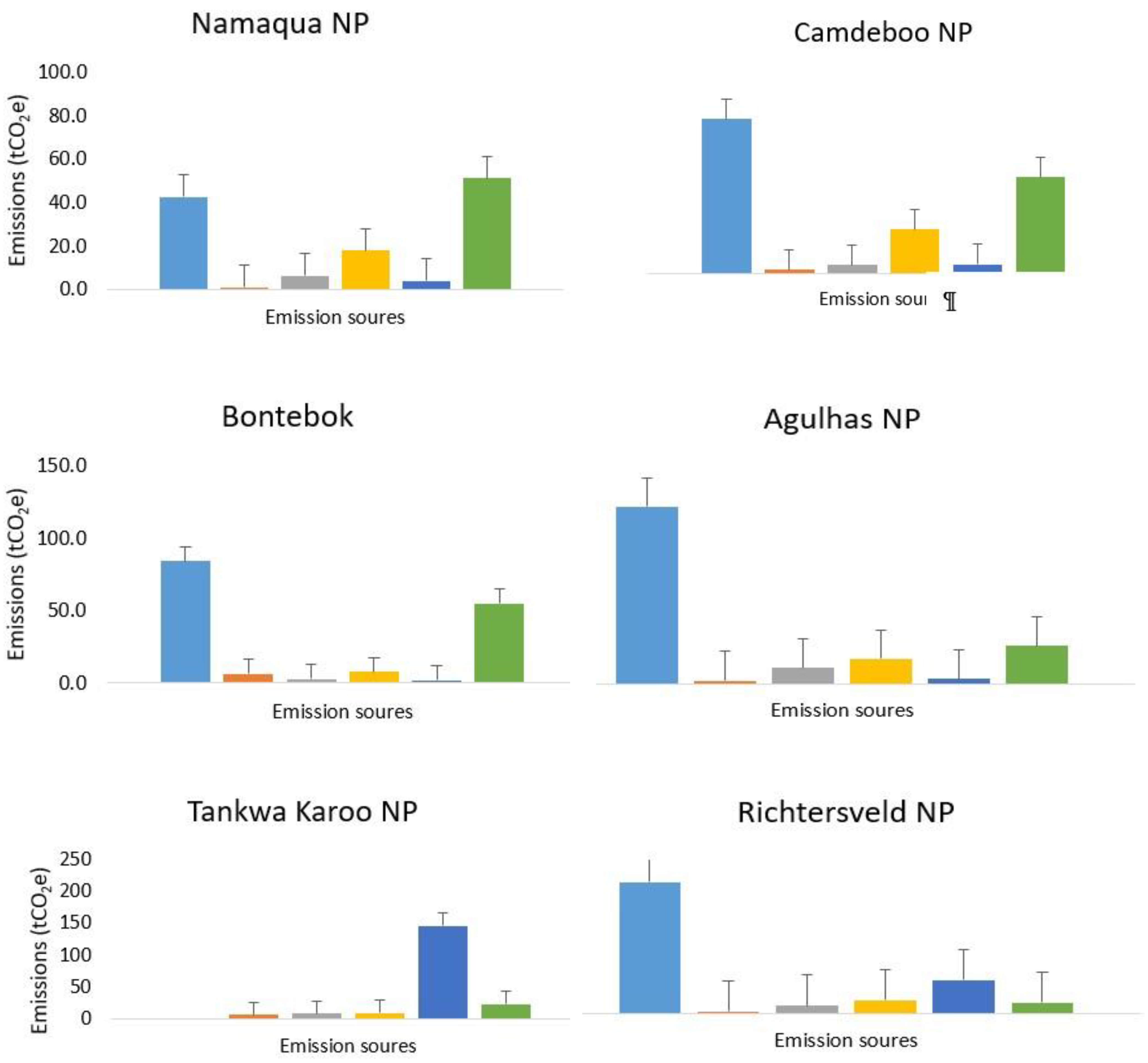 Sustainability 13 13969 g0a1a 550