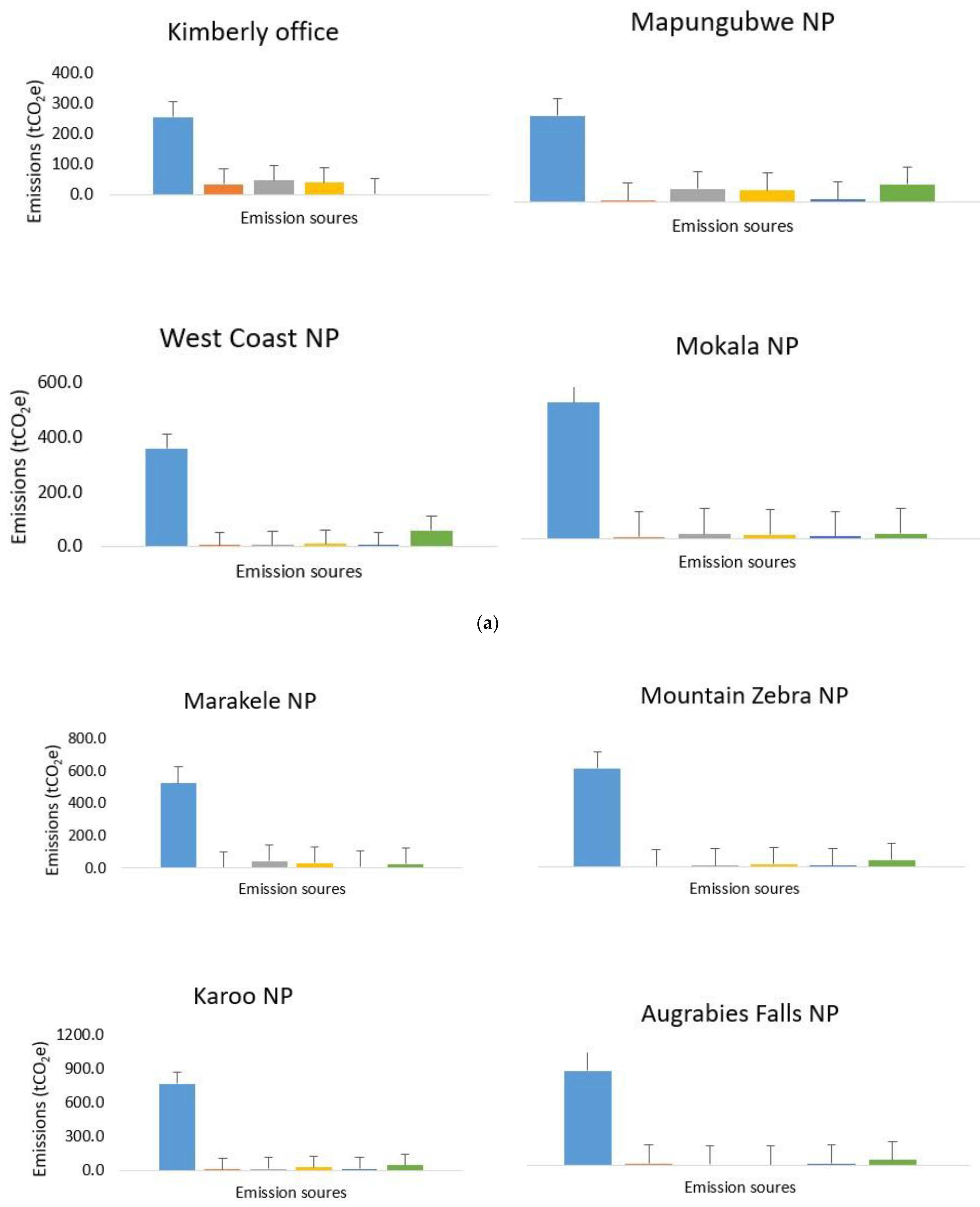 Sustainability 13 13969 g0a1b 550