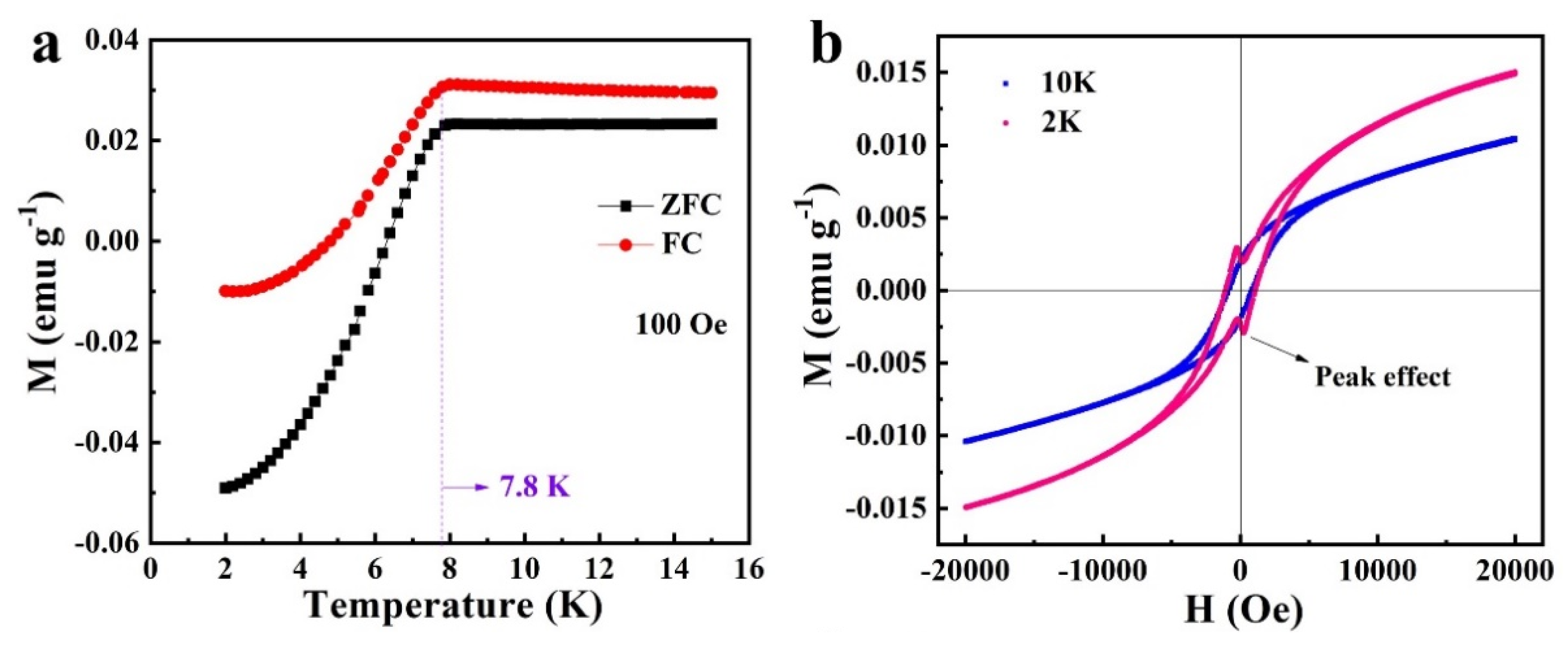 Sustainability 13 13970 g006