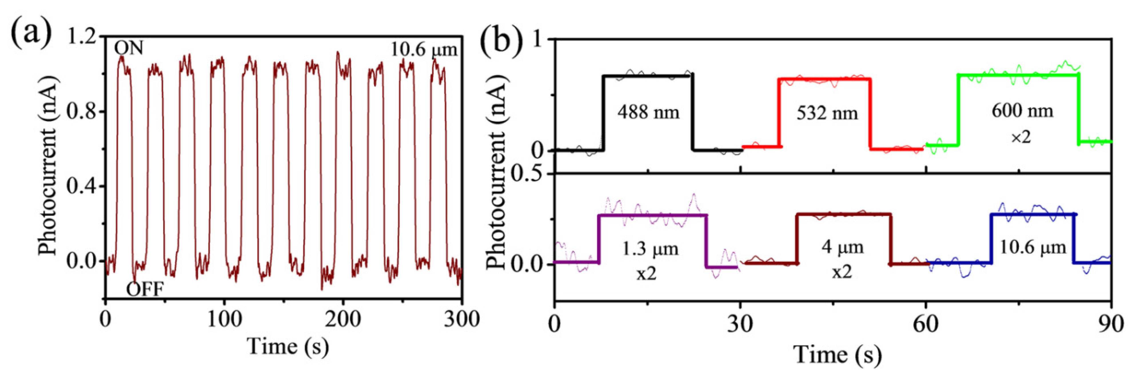Sustainability 13 13970 g008