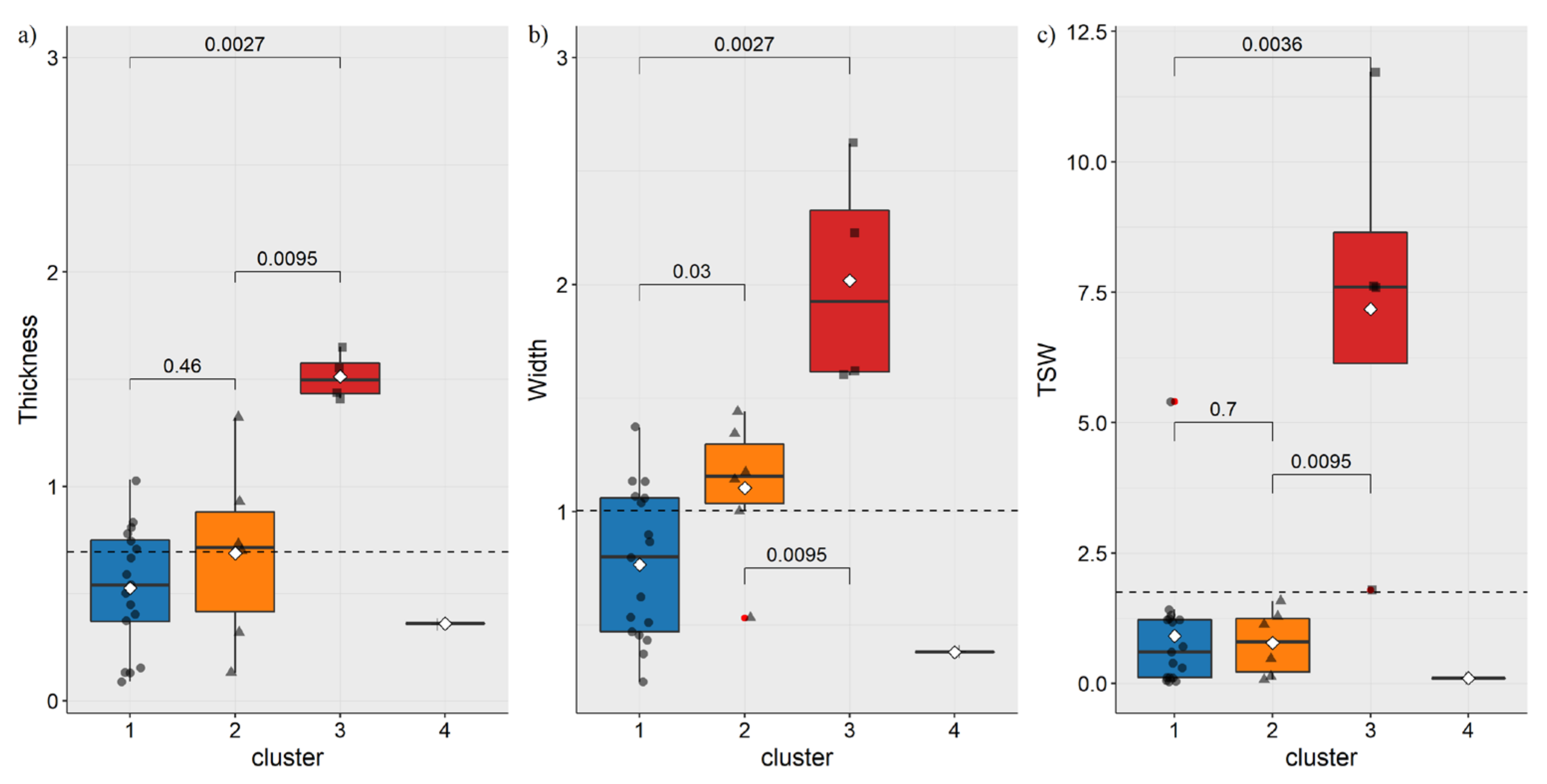 Sustainability 13 13979 g004 Sustainability 13 13979 g004