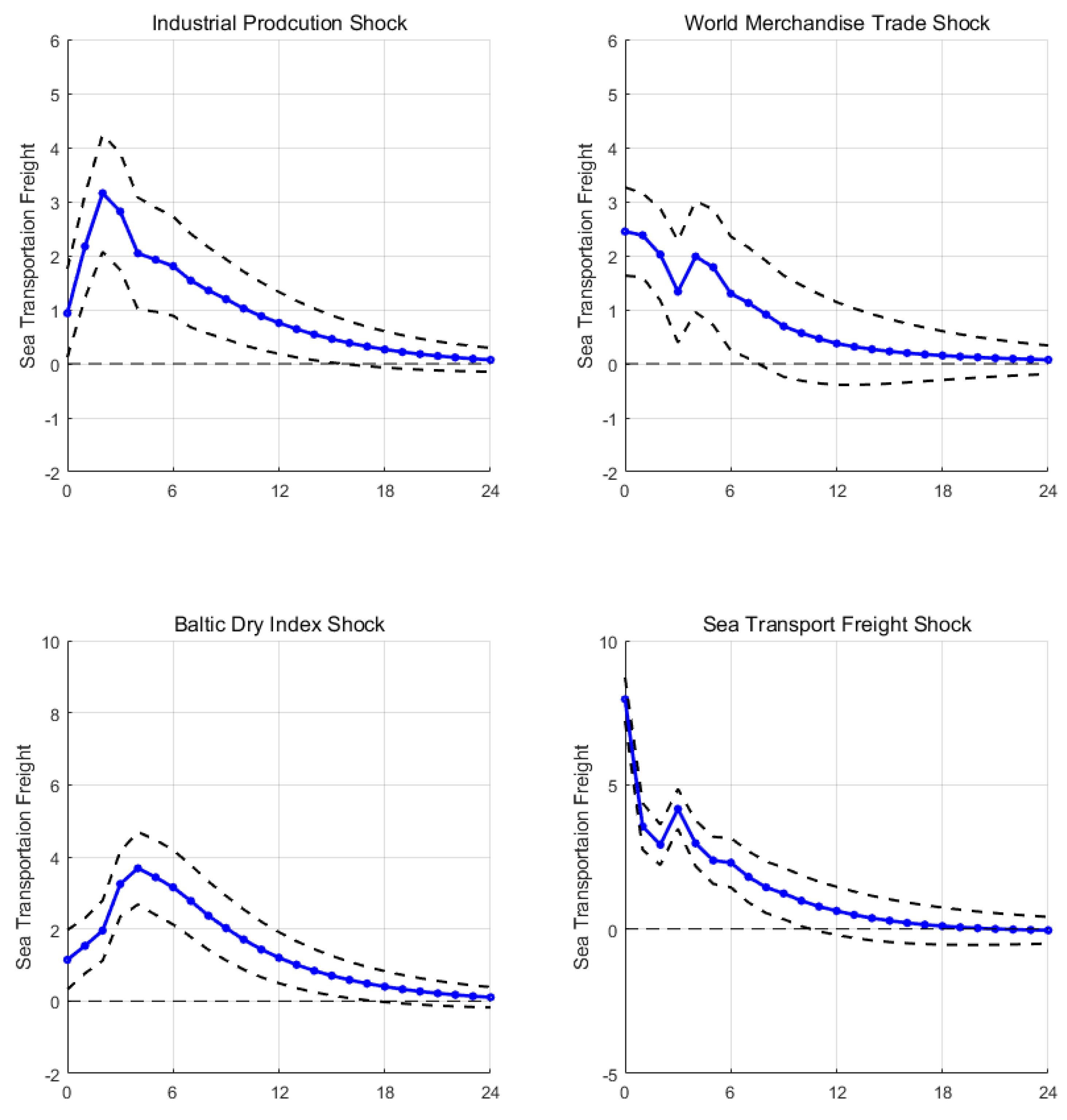 Sustainability 13 13982 g001