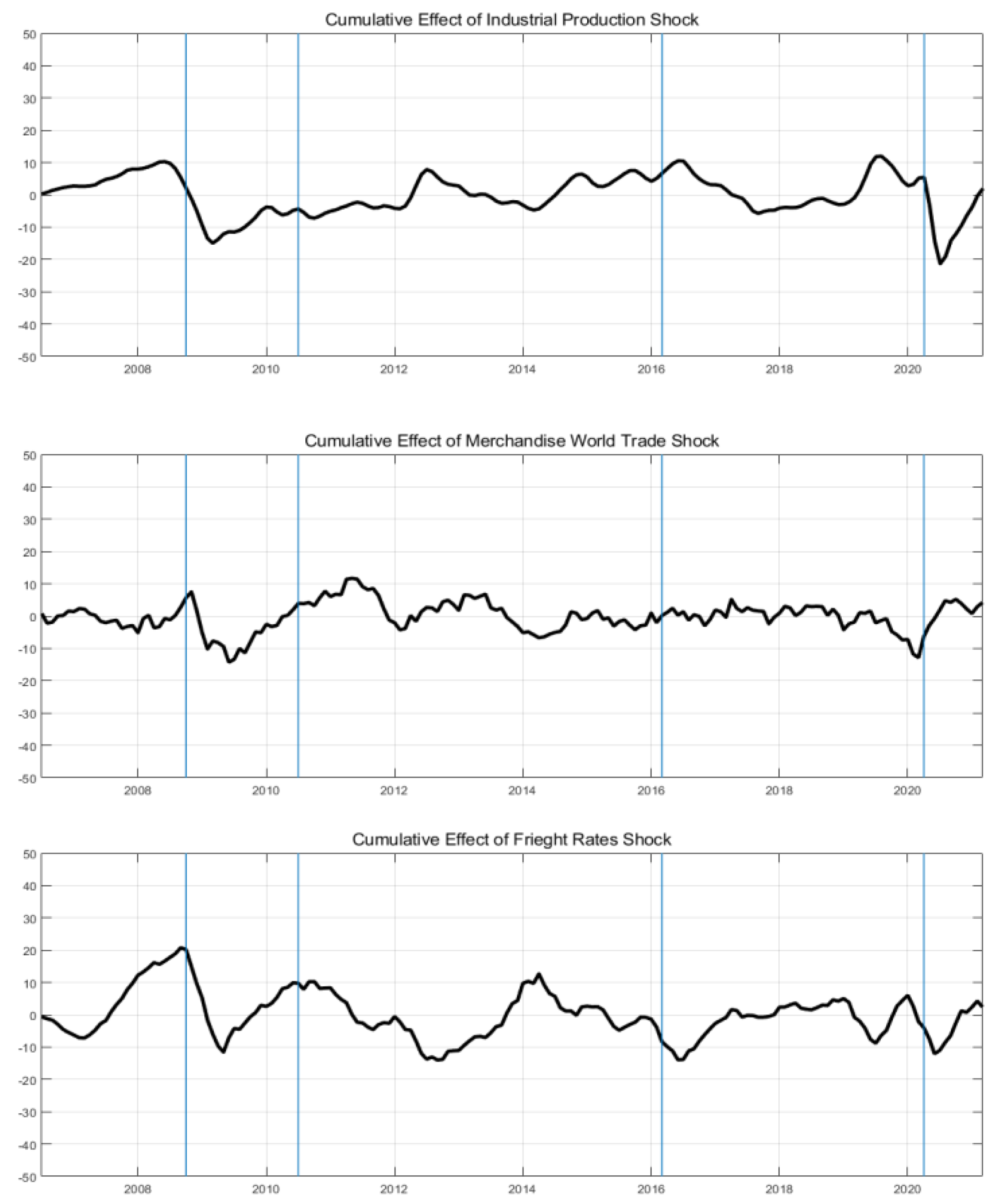 Sustainability 13 13982 g003