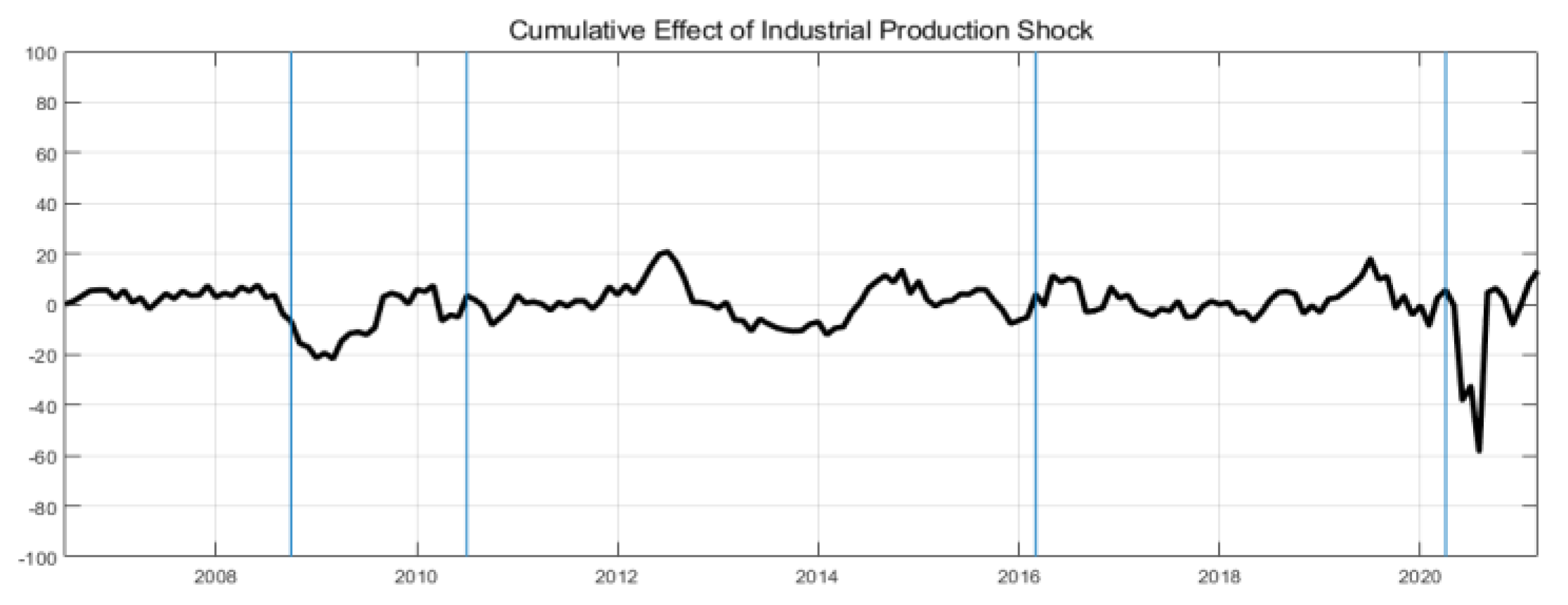 Sustainability 13 13982 g004a