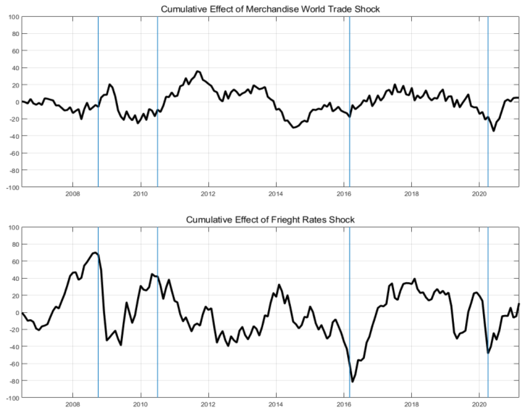 Sustainability 13 13982 g004b