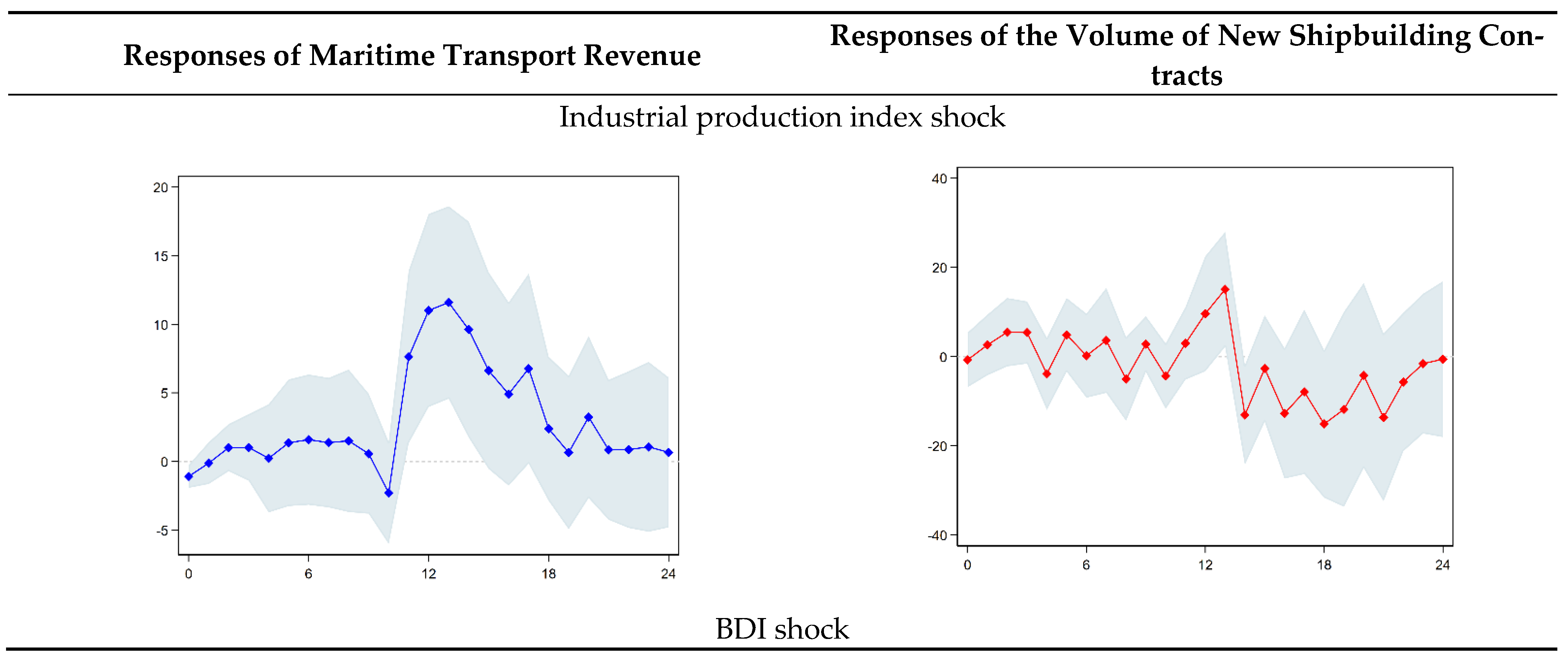 Sustainability 13 13982 g005a