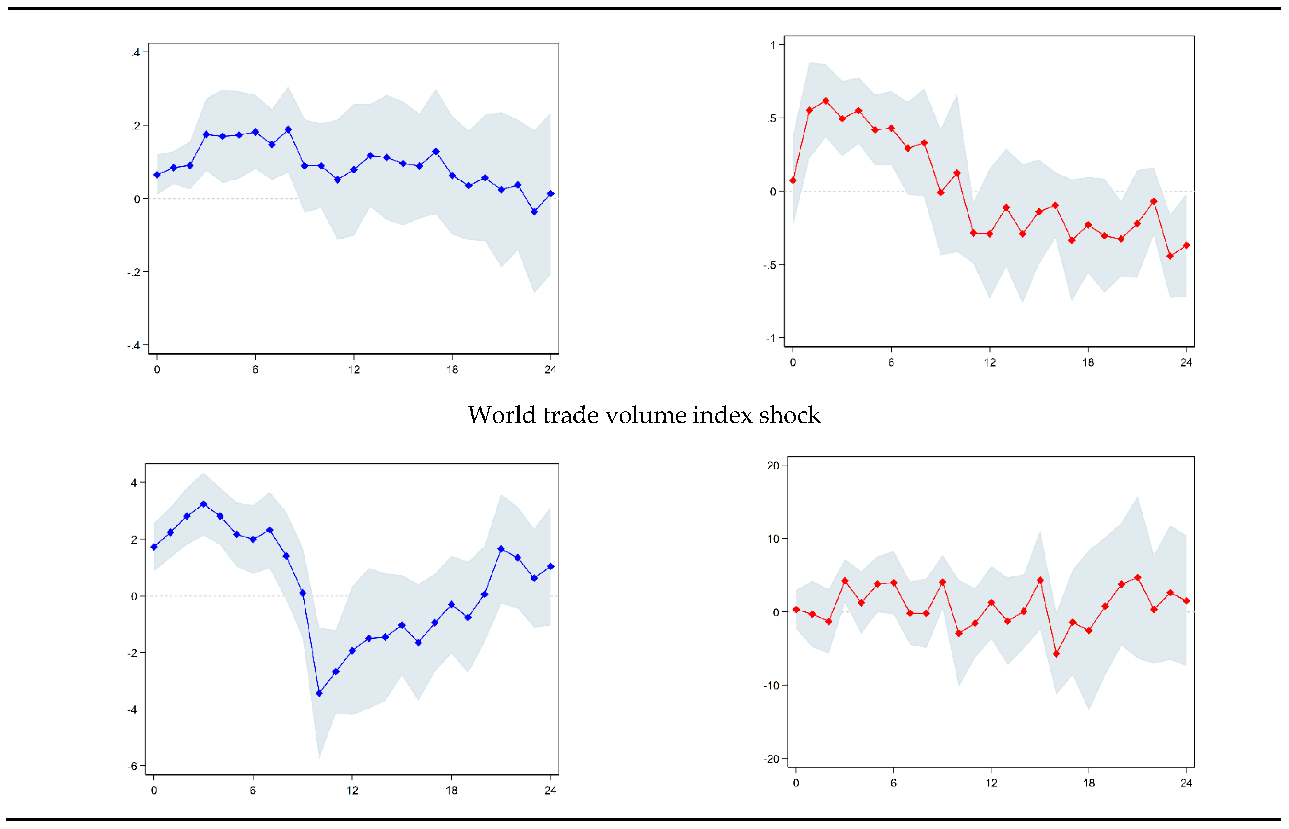 Sustainability 13 13982 g005b