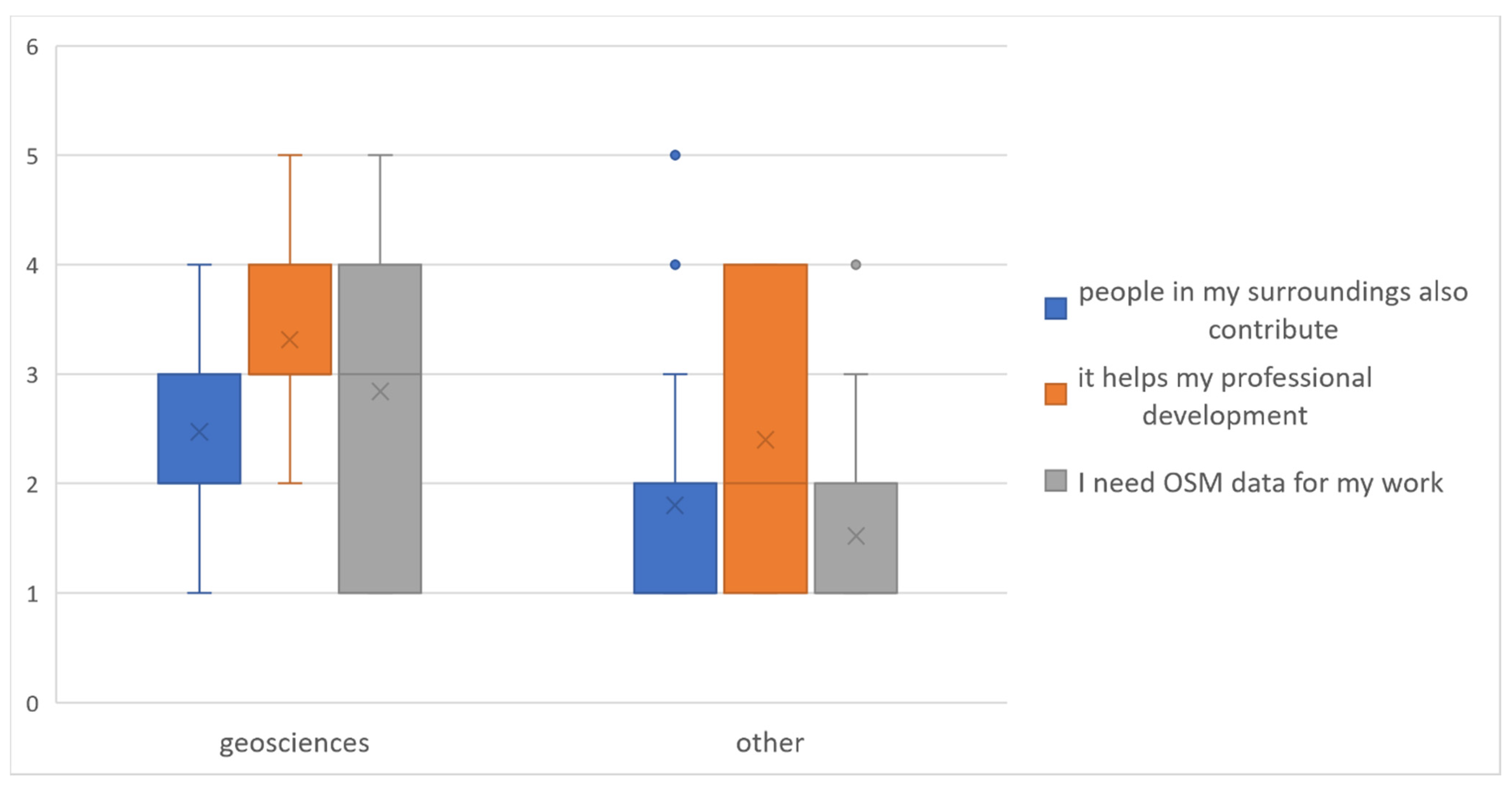 Sustainability 13 13991 g003 550