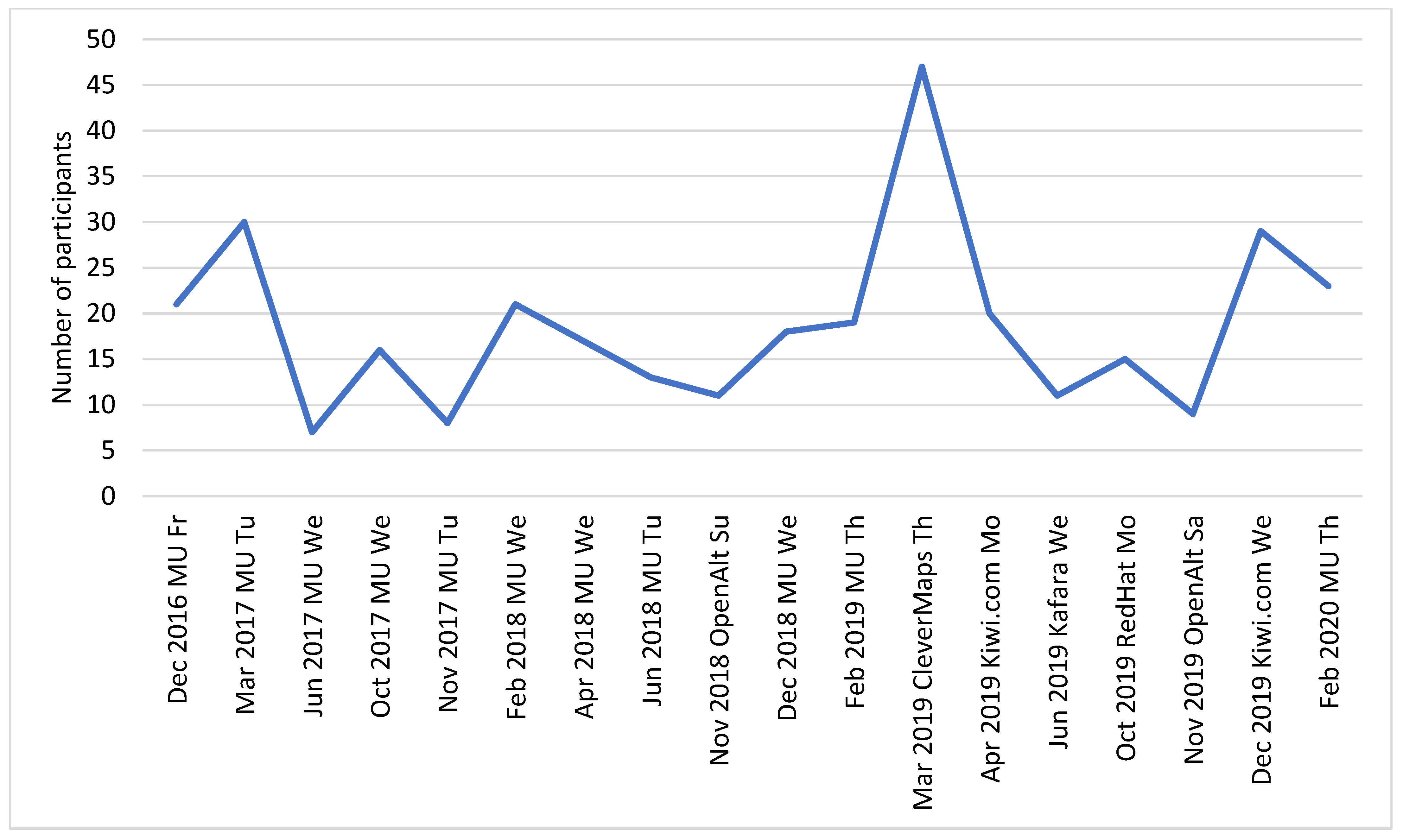 Sustainability 13 13991 g004 550