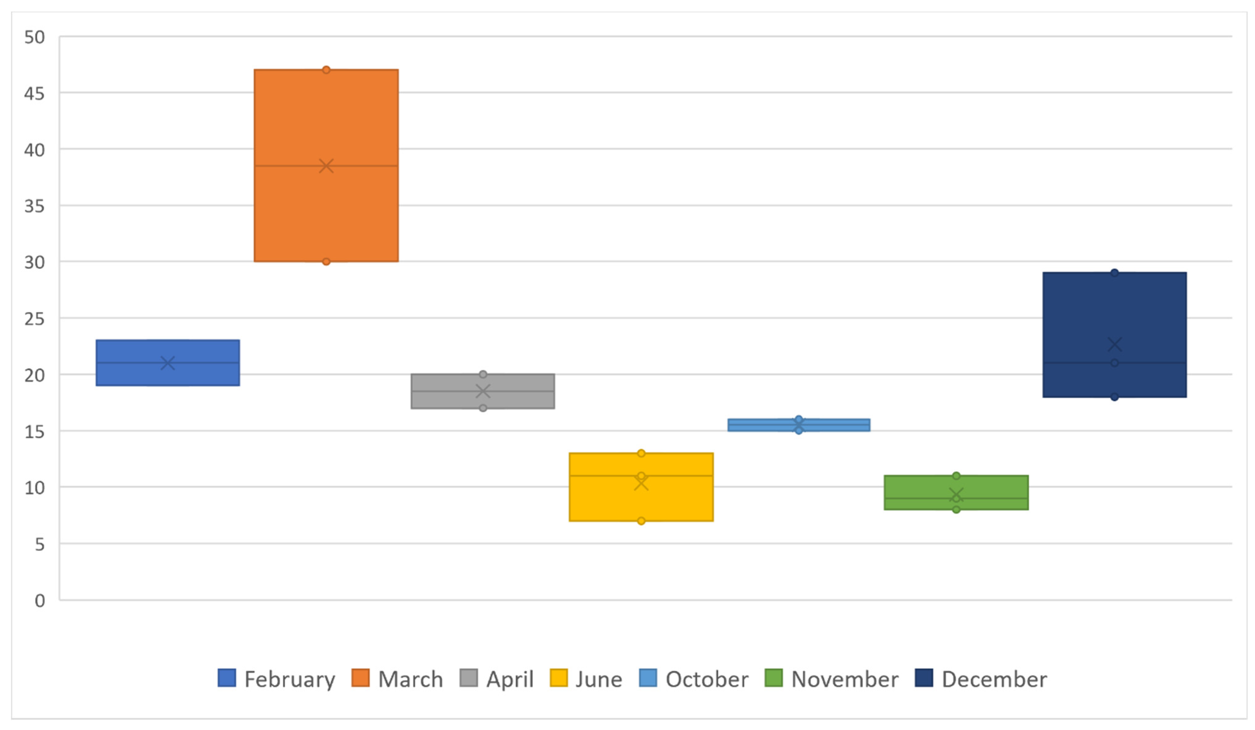 Sustainability 13 13991 g005 550