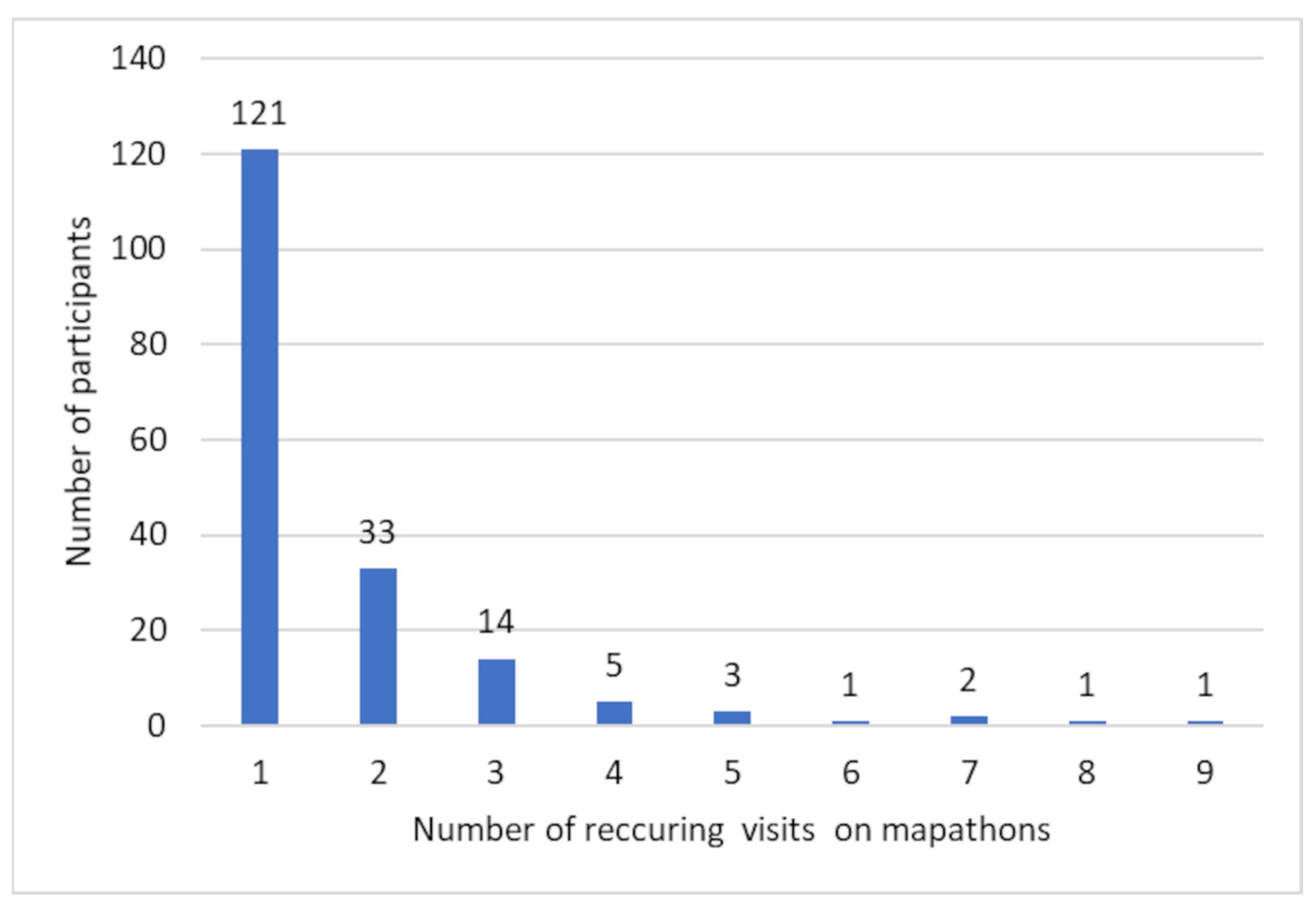 Sustainability 13 13991 g006 550