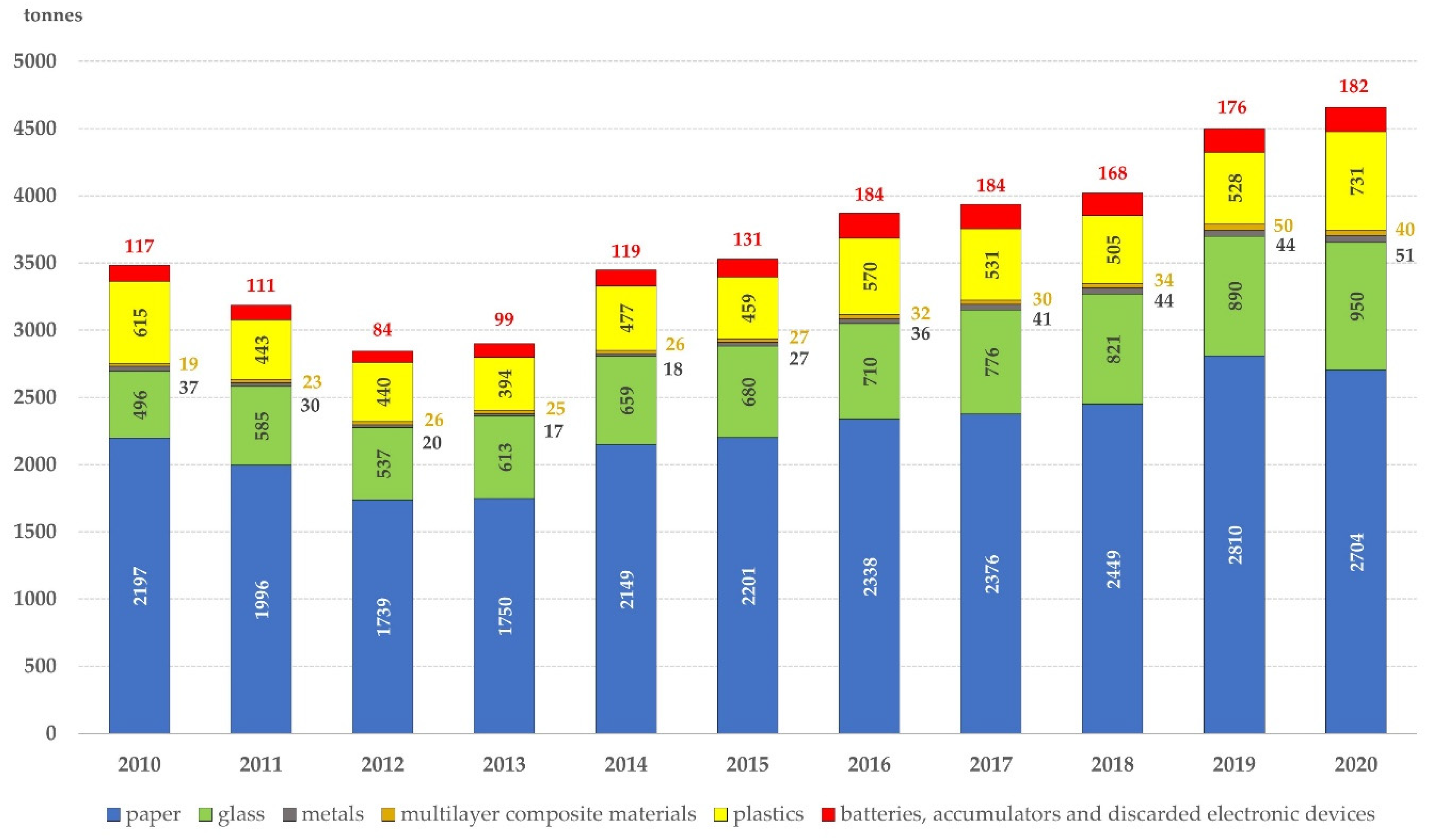 Sustainability 13 13992 g003 550