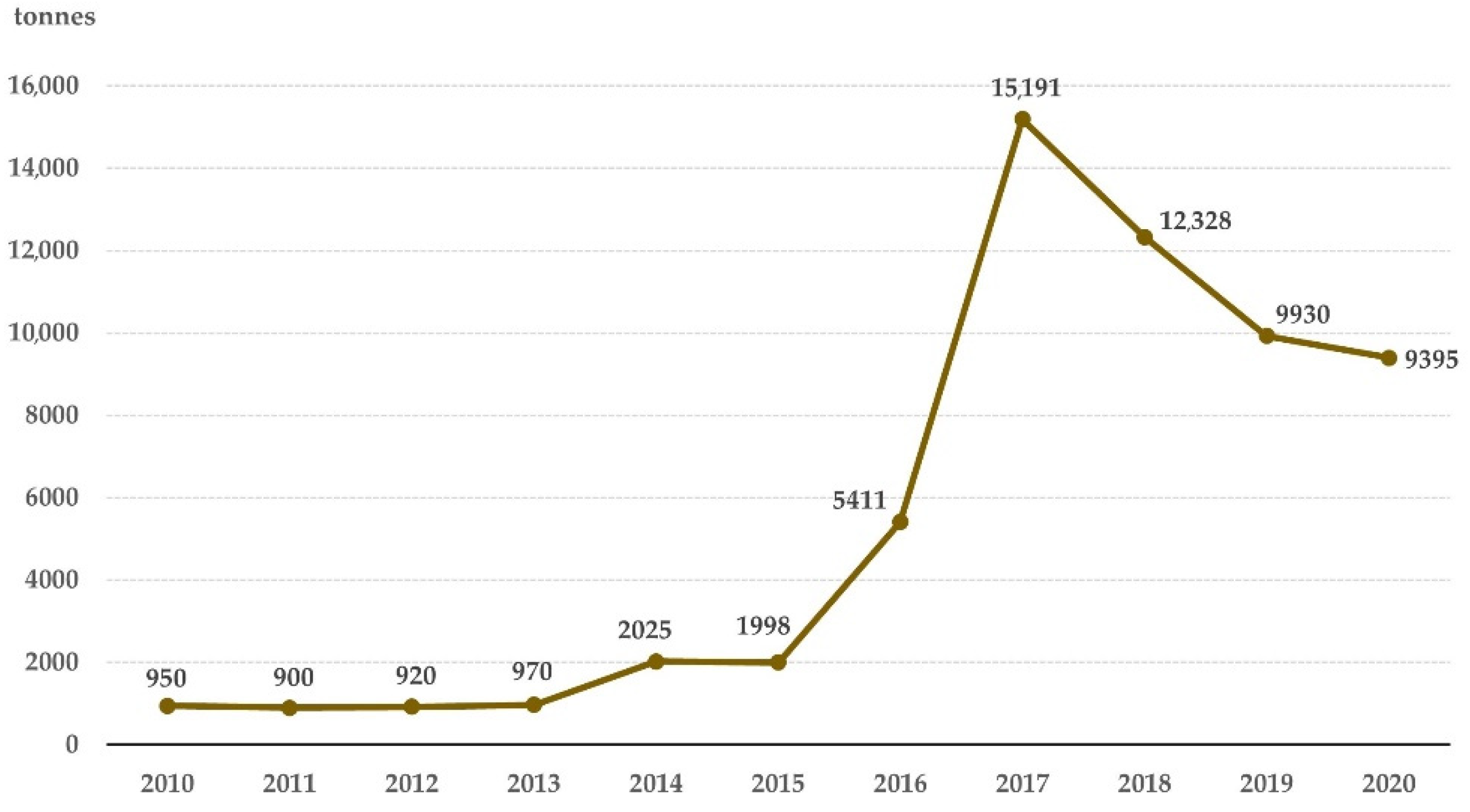Sustainability 13 13992 g004 550