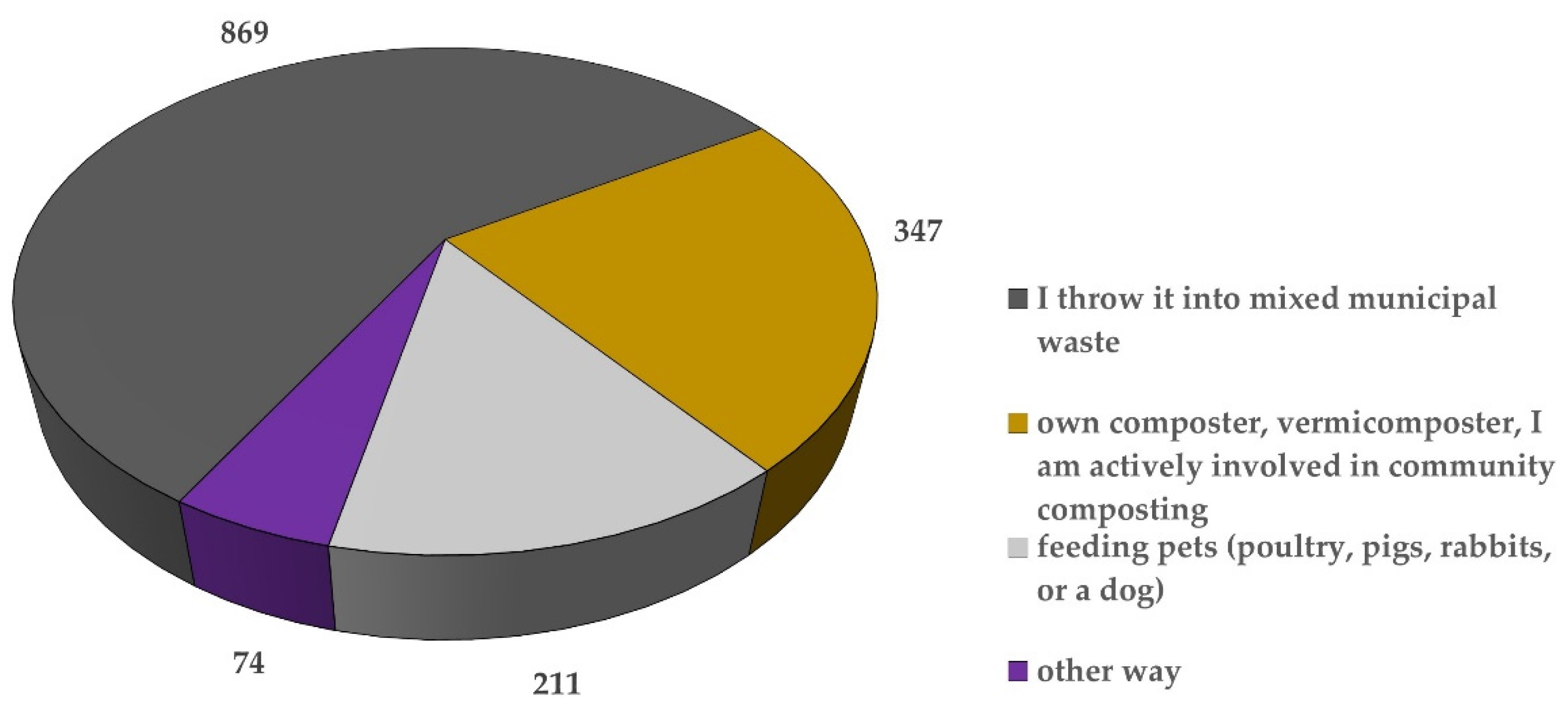Sustainability 13 13992 g007 550