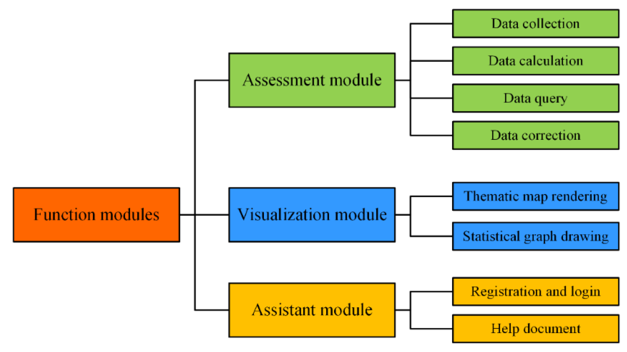 Sustainability 13 13993 g004