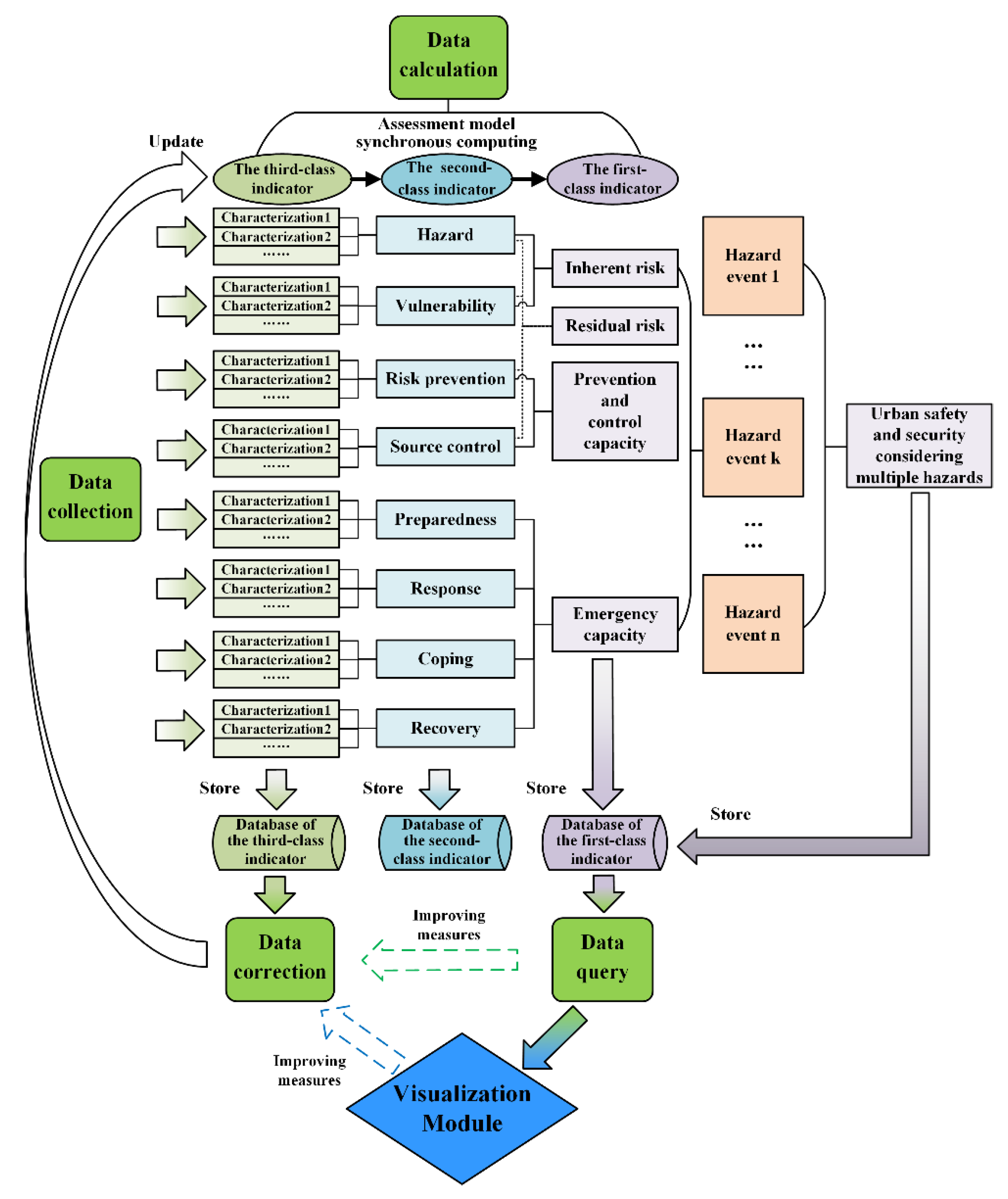 Sustainability 13 13993 g005