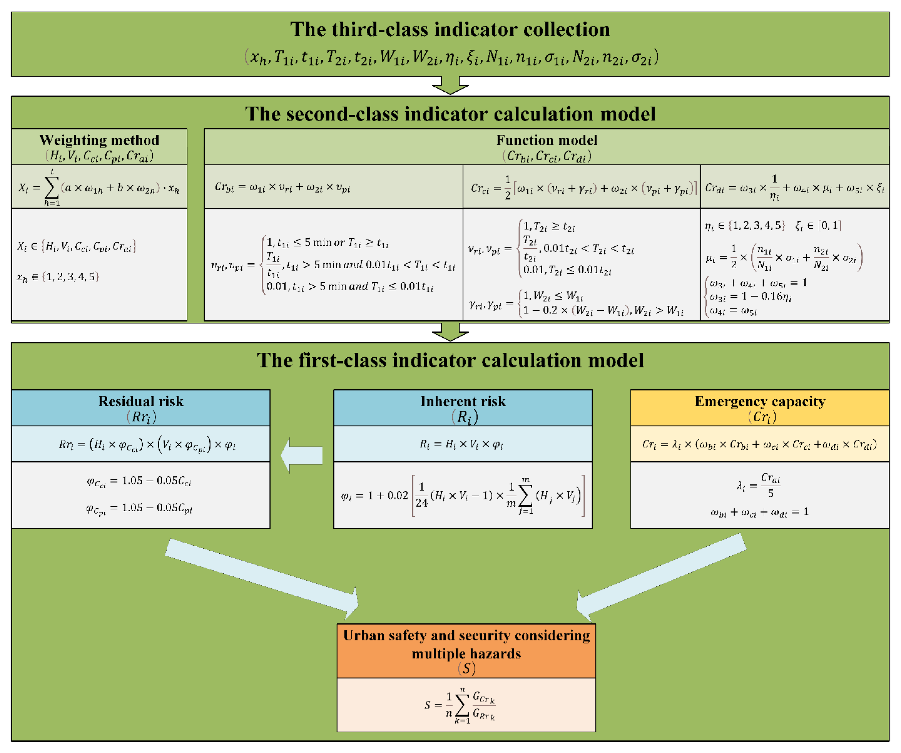 Sustainability 13 13993 g006
