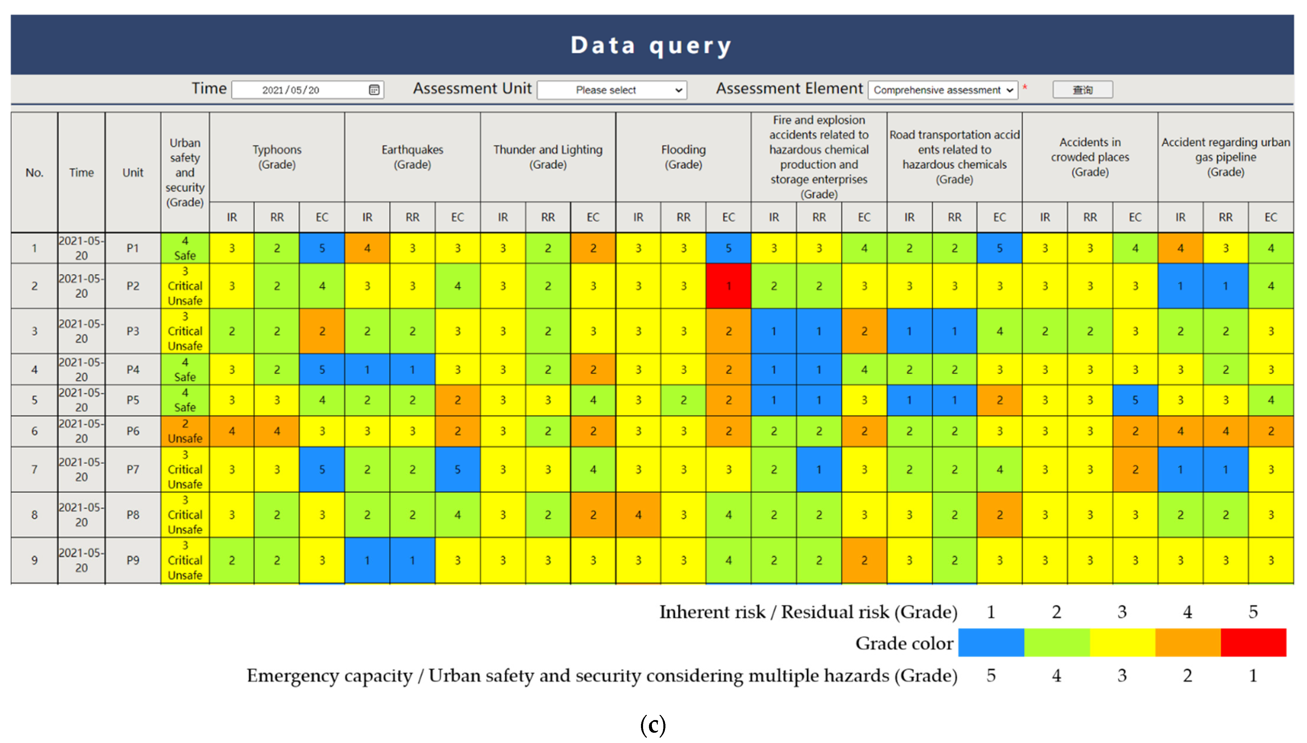 Sustainability 13 13993 g007b