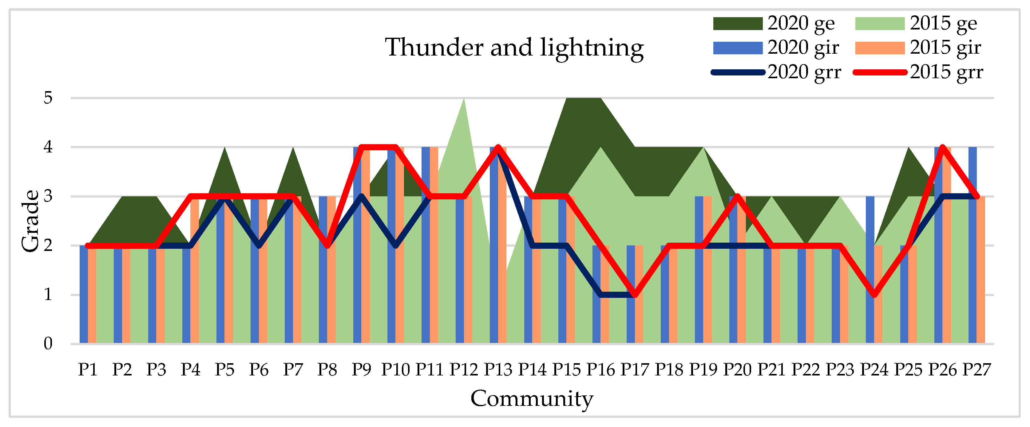 Sustainability 13 13993 g014