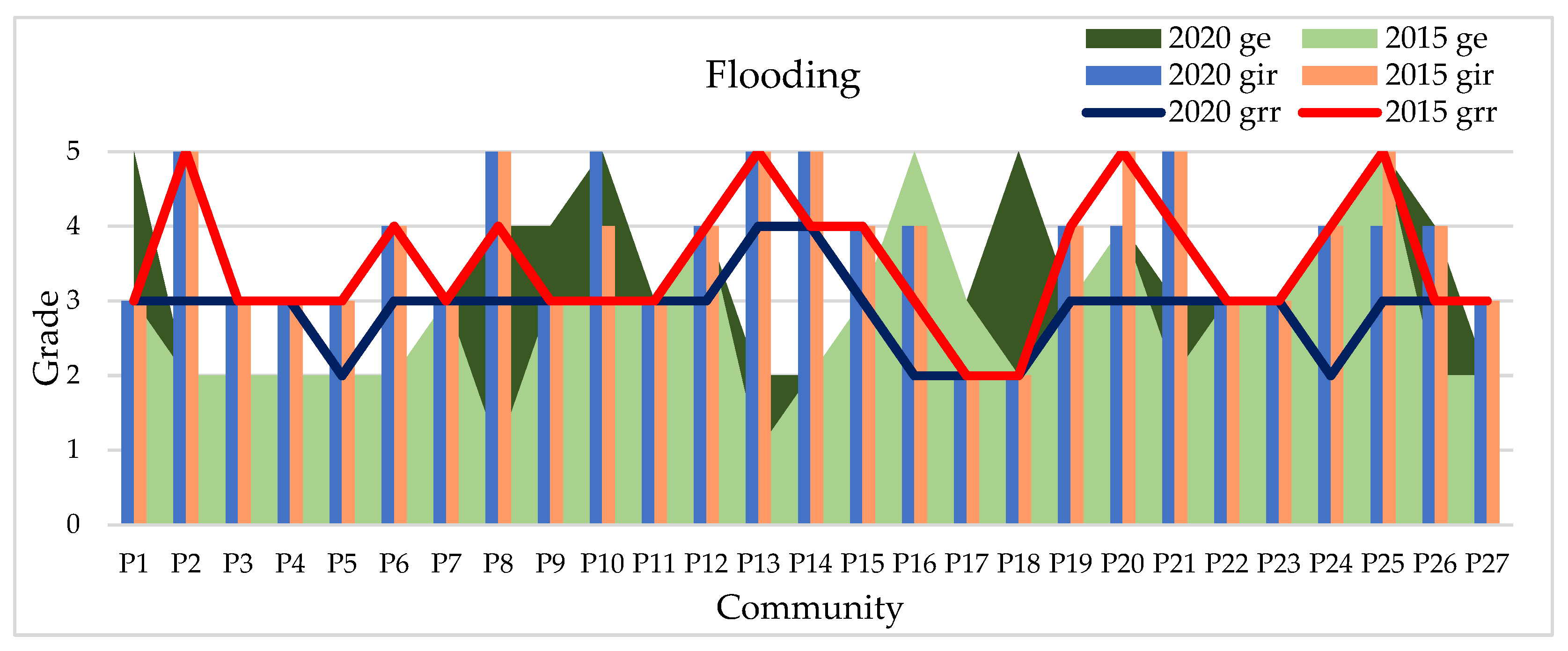 Sustainability 13 13993 g015