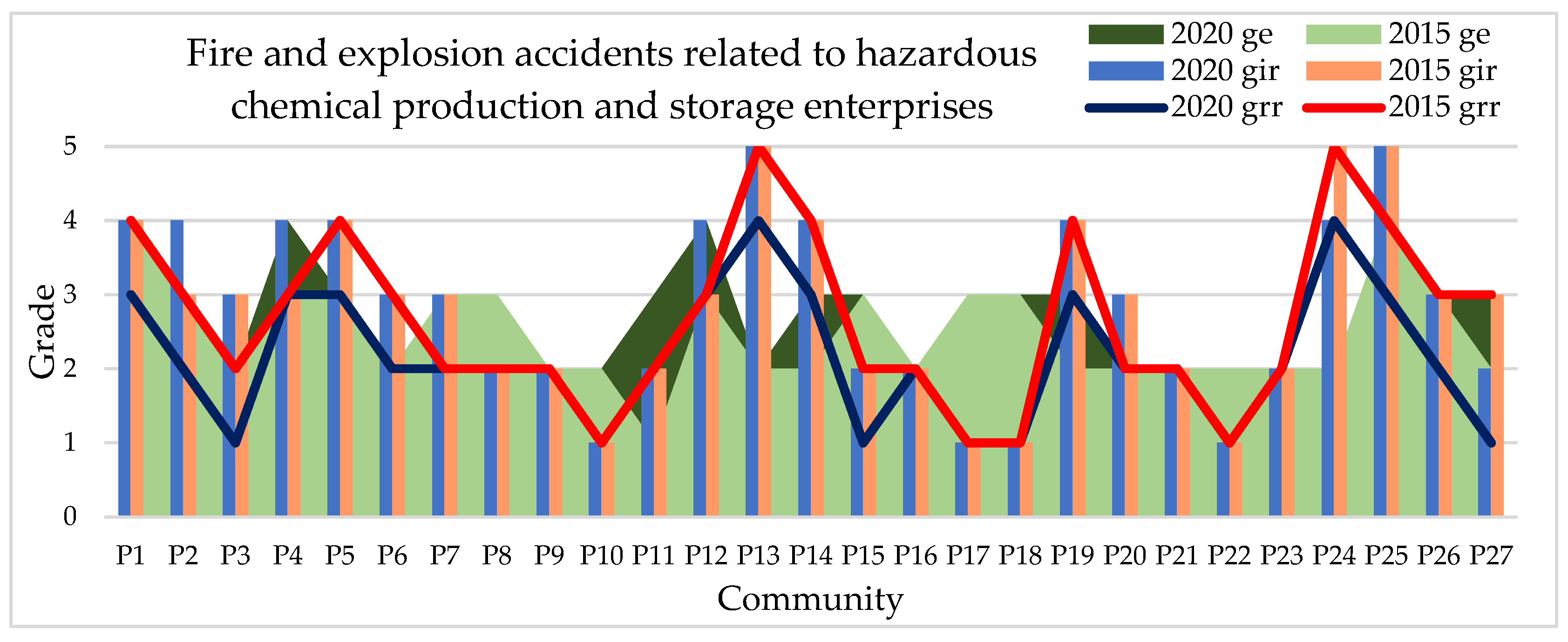Sustainability 13 13993 g016