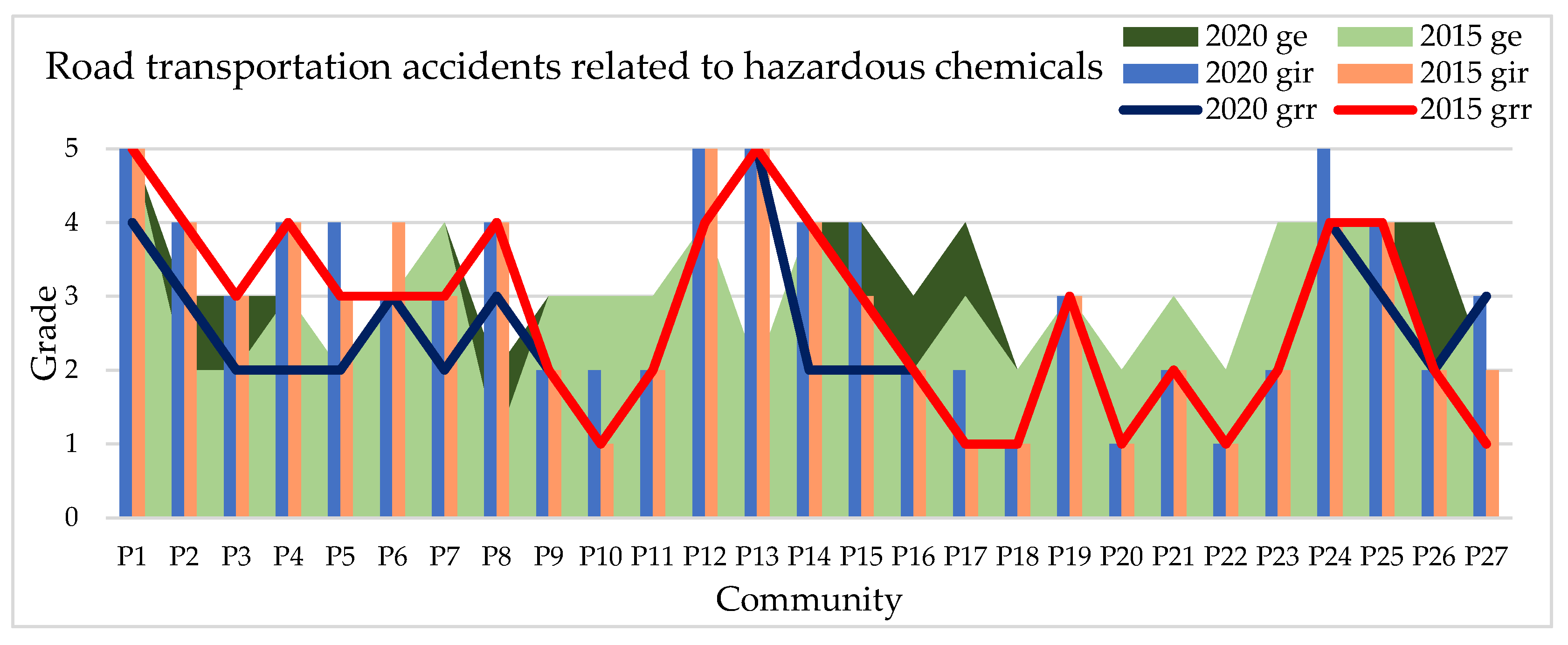 Sustainability 13 13993 g017