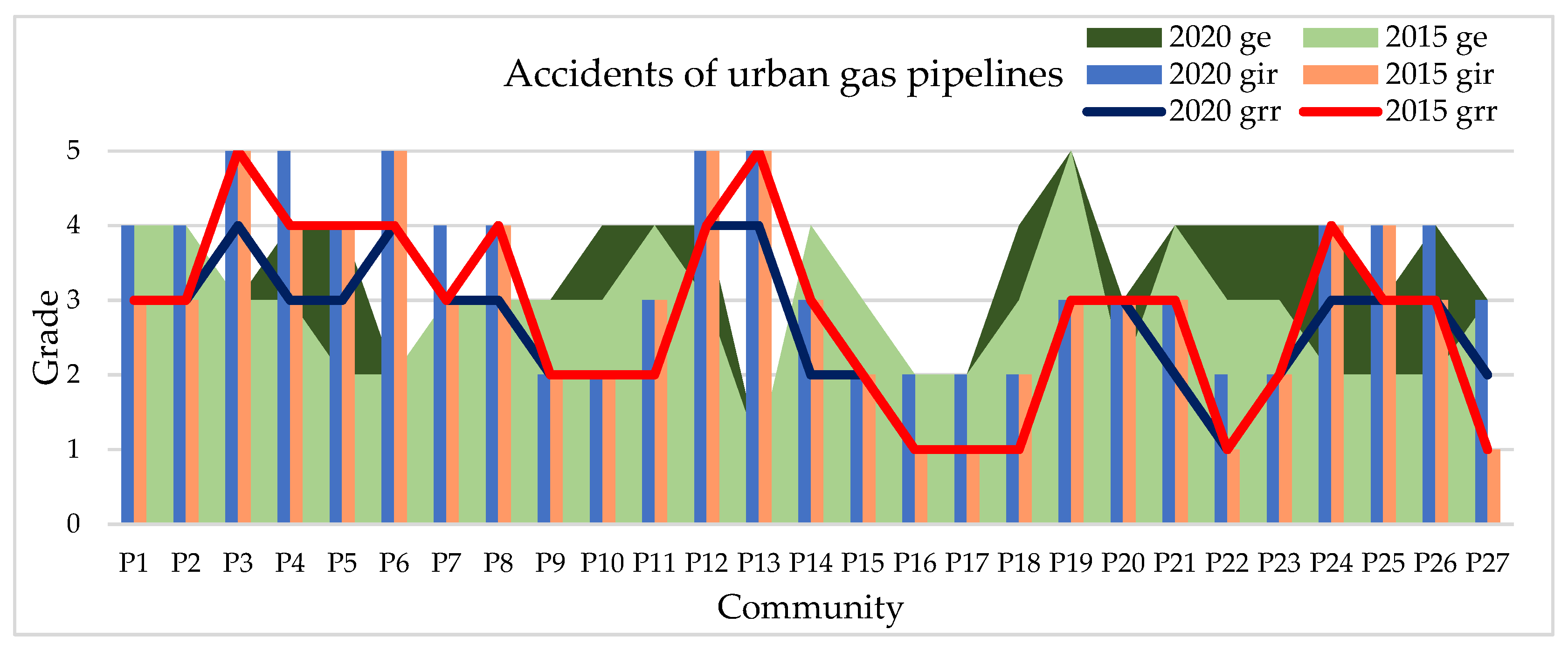 Sustainability 13 13993 g019