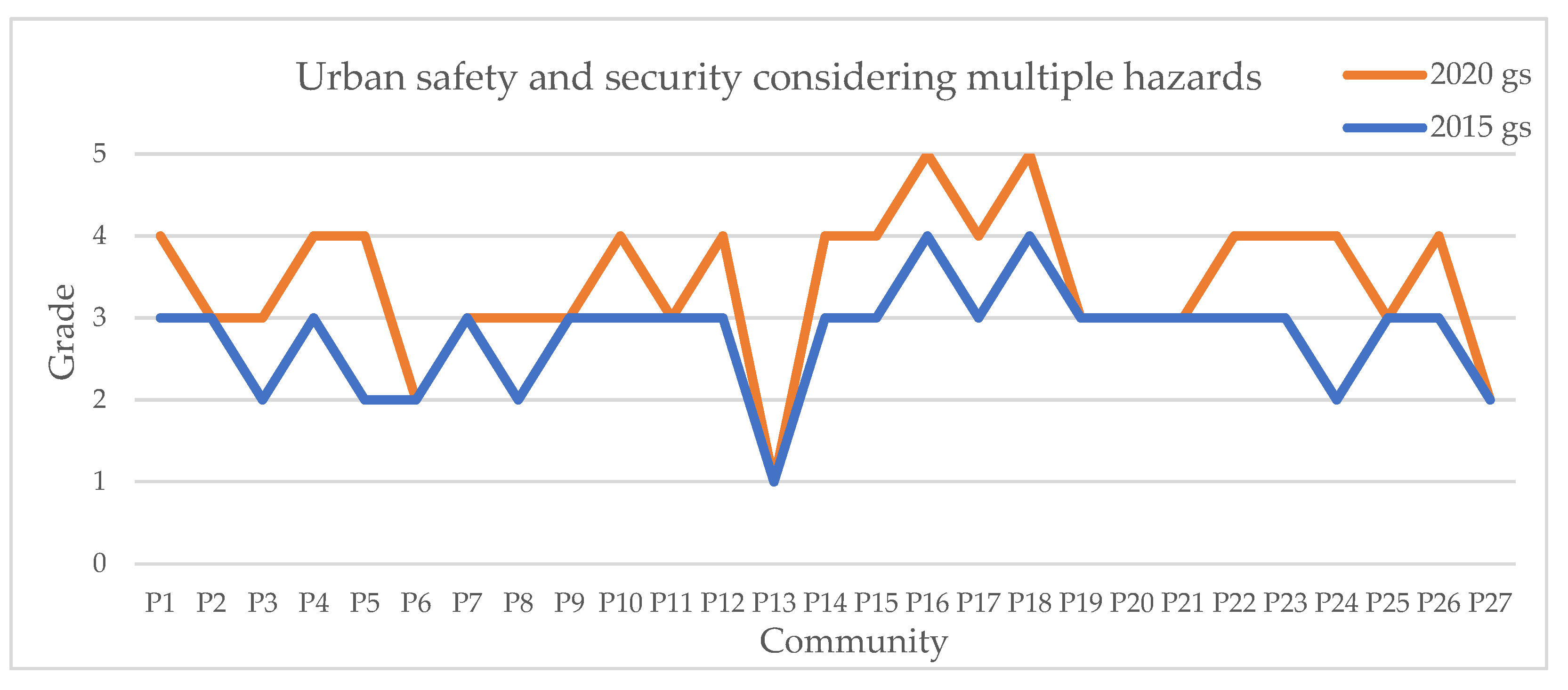 Sustainability 13 13993 g020